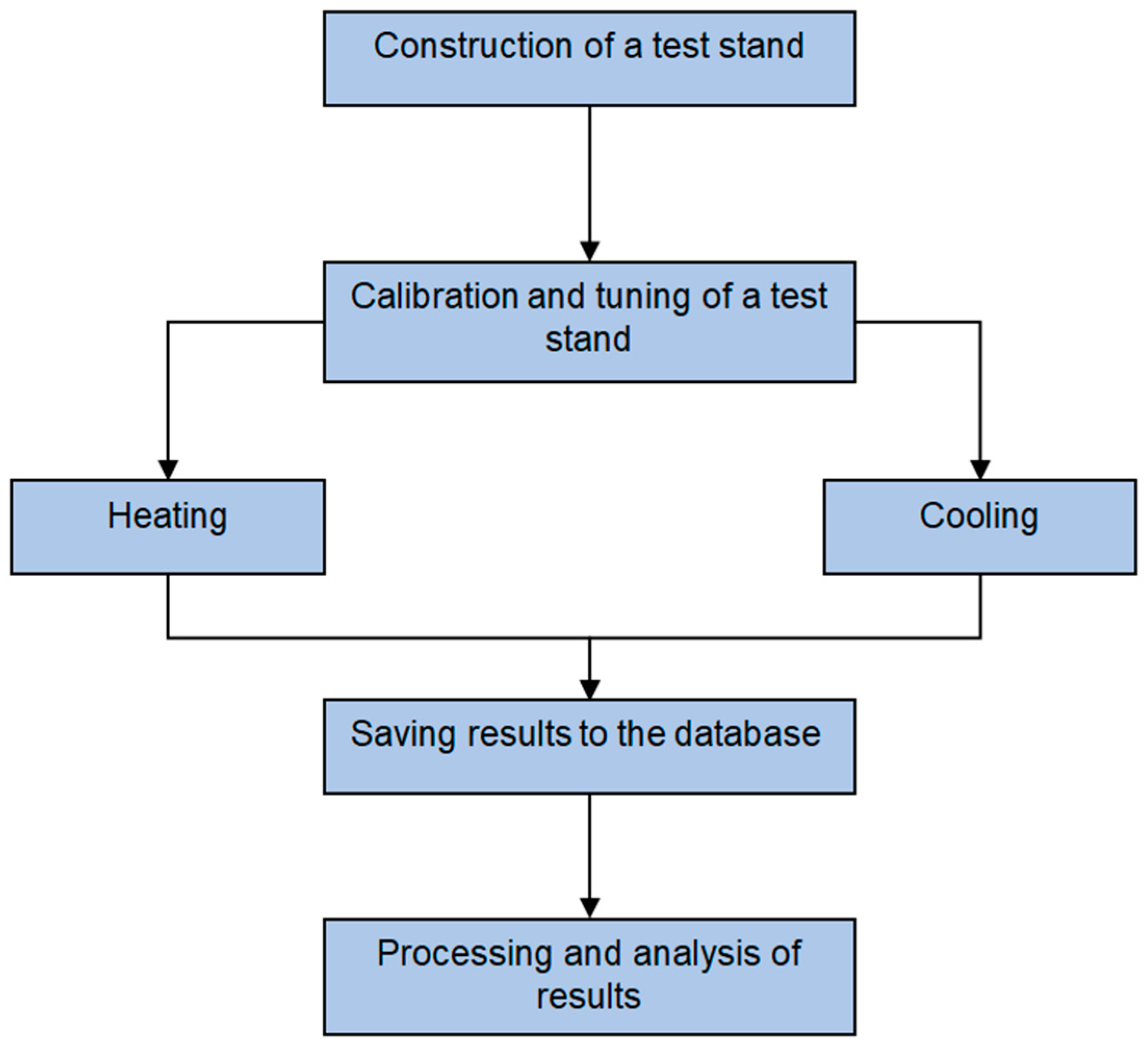 Sensors 22 08401 g007