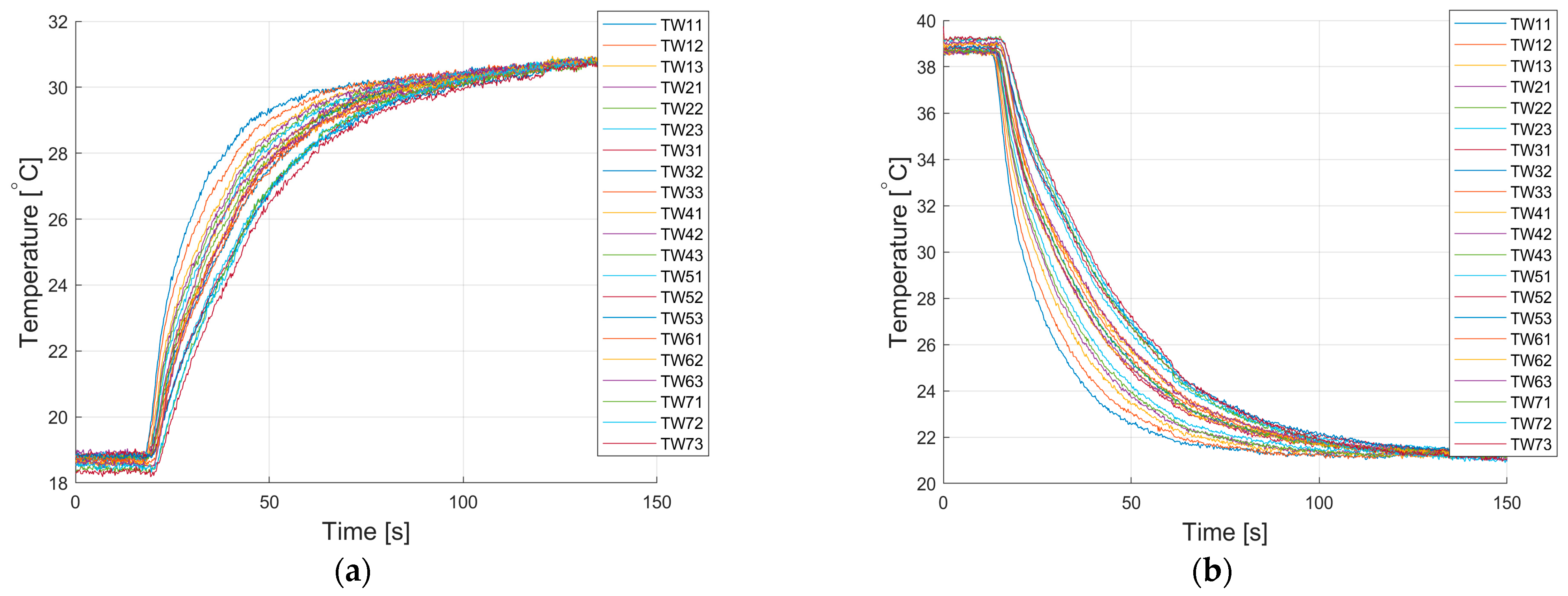 Sensors 22 08401 g008