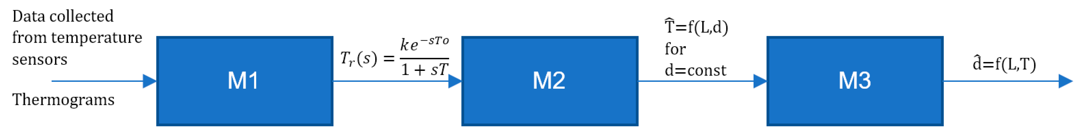 Sensors 22 08401 g009