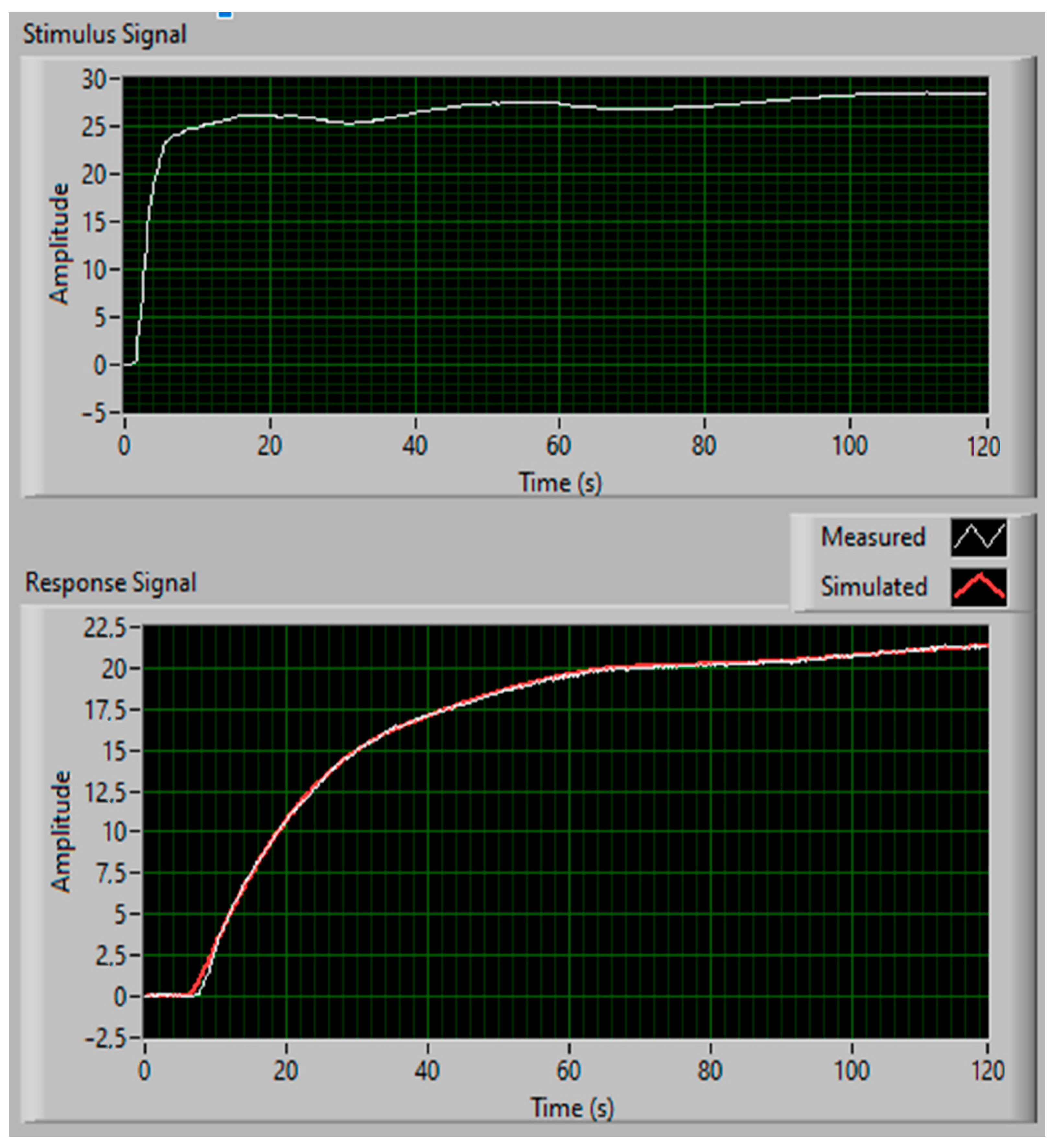 Sensors 22 08401 g010