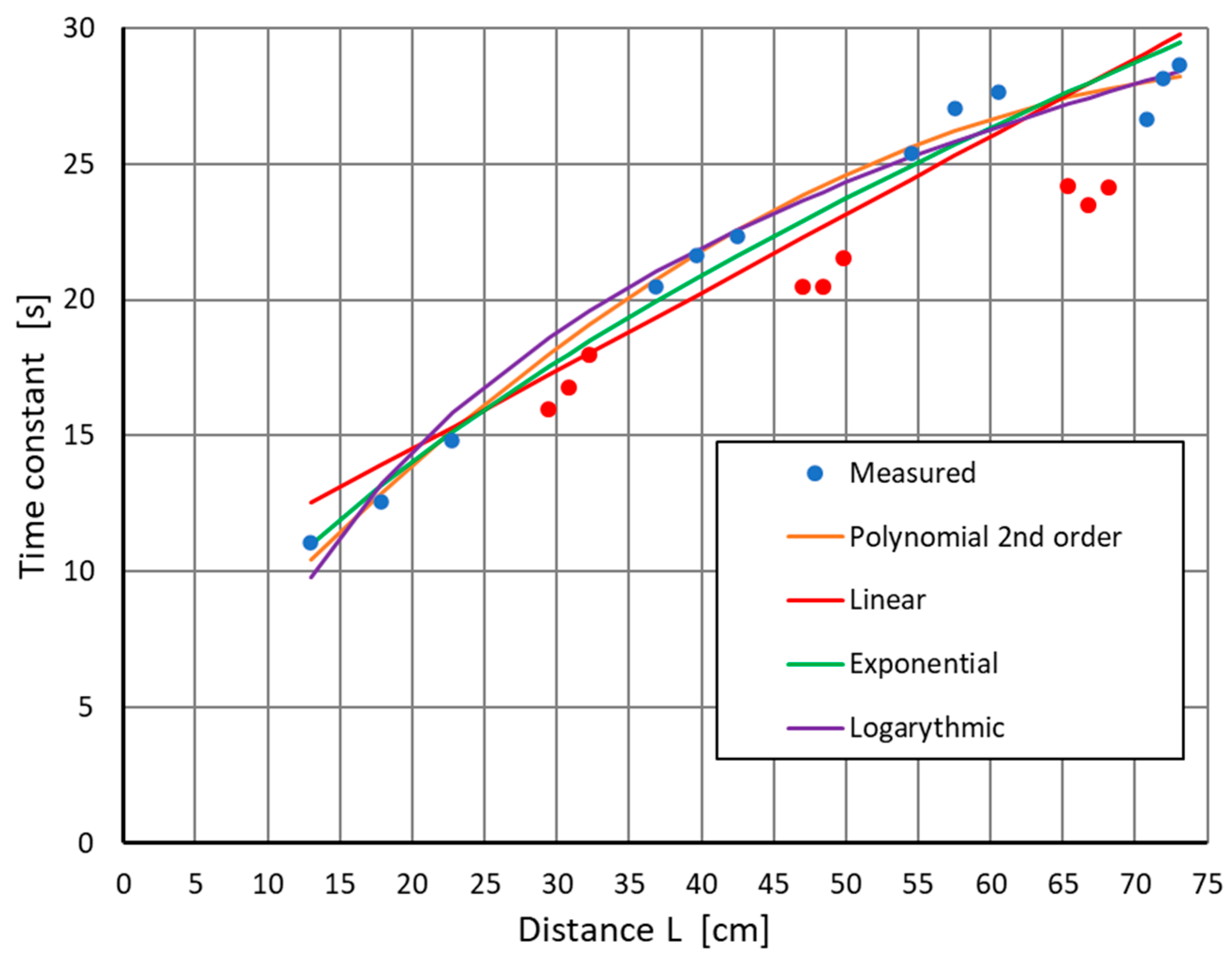 Sensors 22 08401 g011