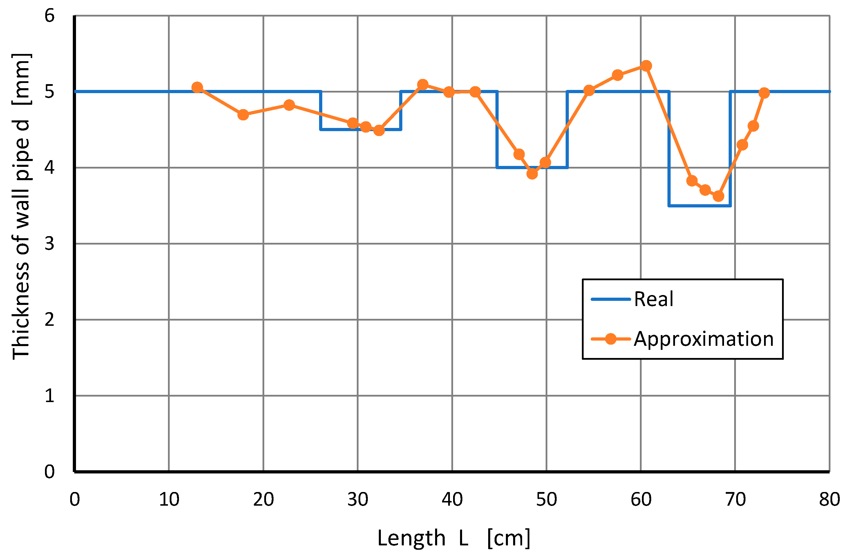 Sensors 22 08401 g013