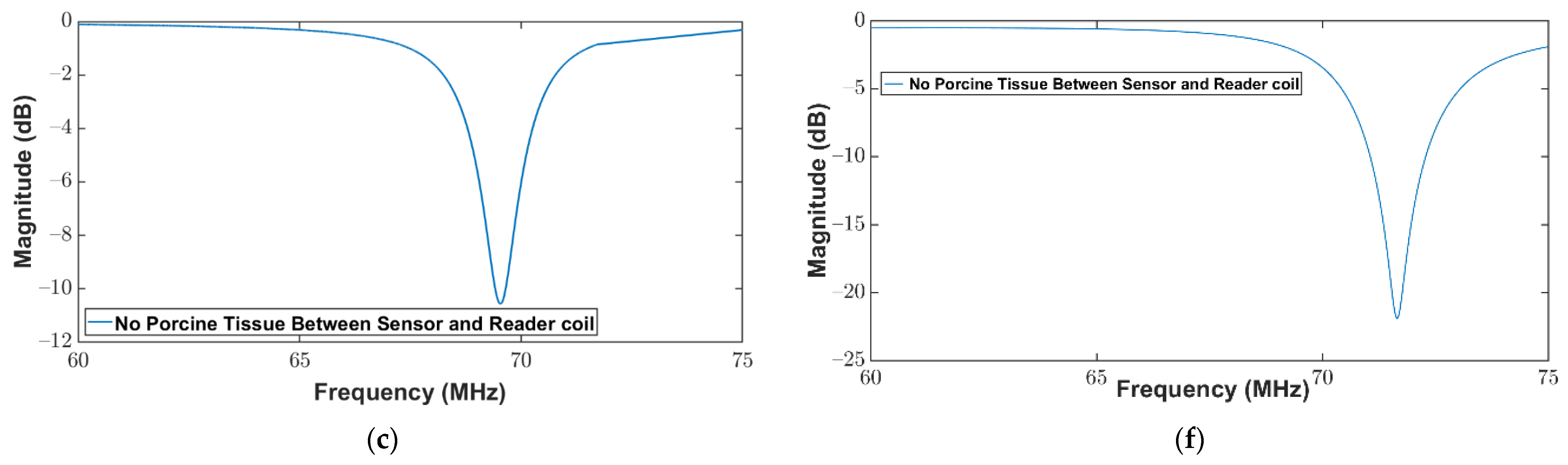 Sensors 22 08402 g007b