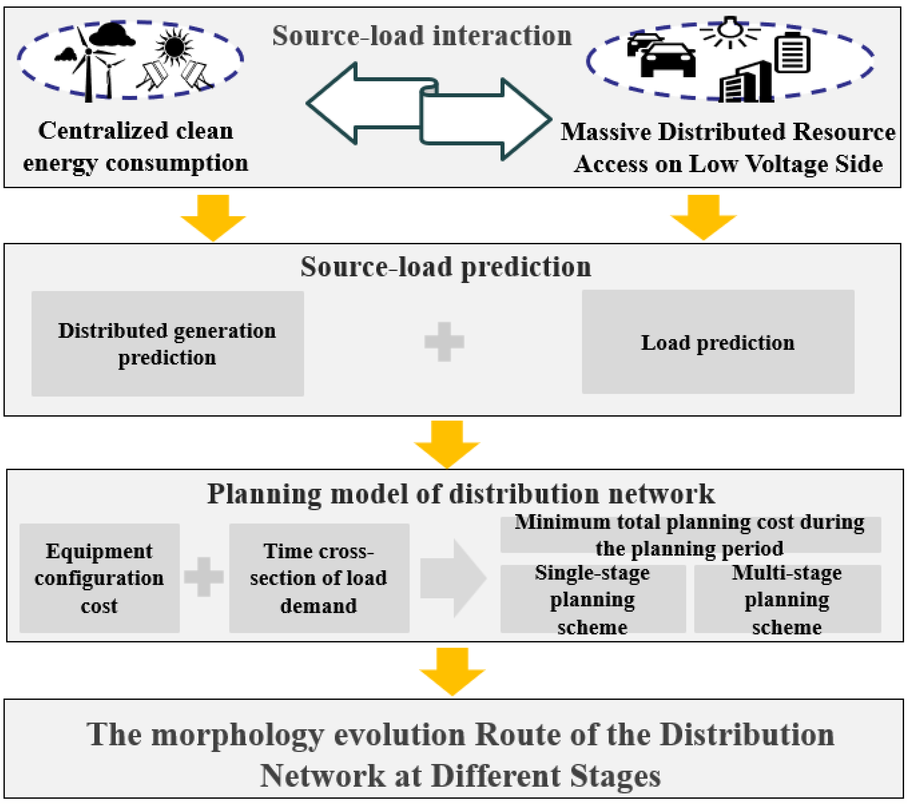 Sensors 22 08403 g001