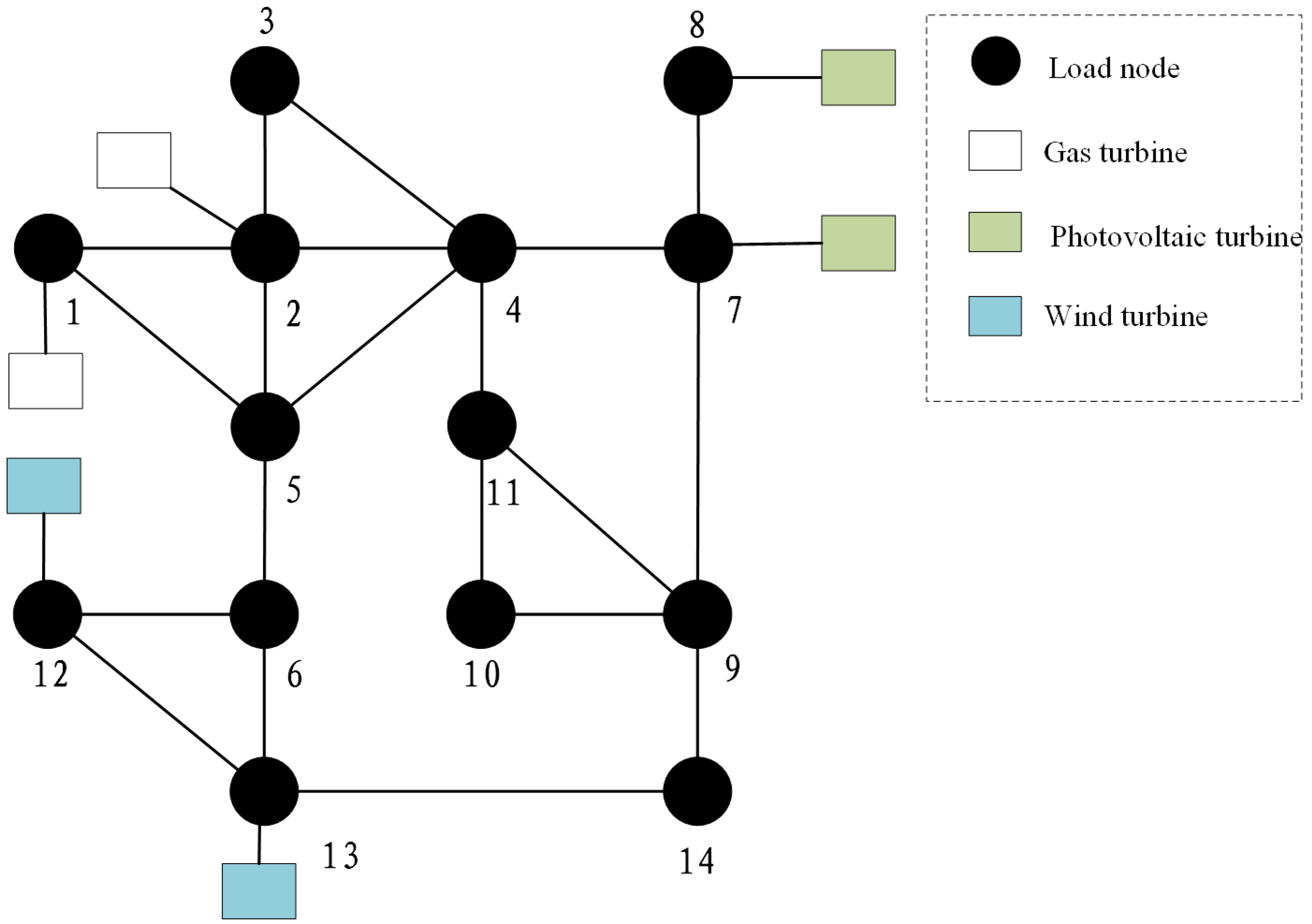 Sensors 22 08403 g002
