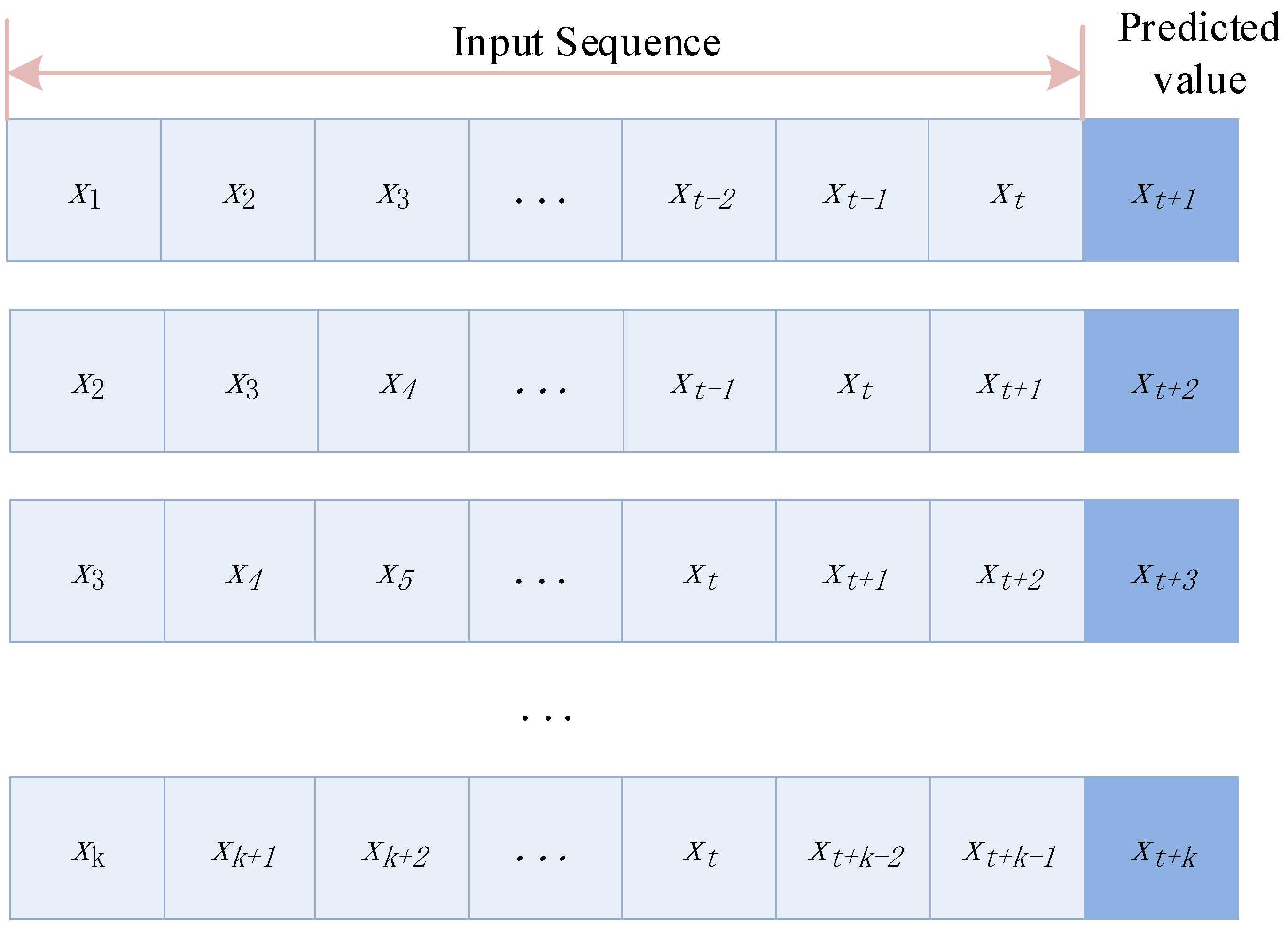 Sensors 22 08403 g003