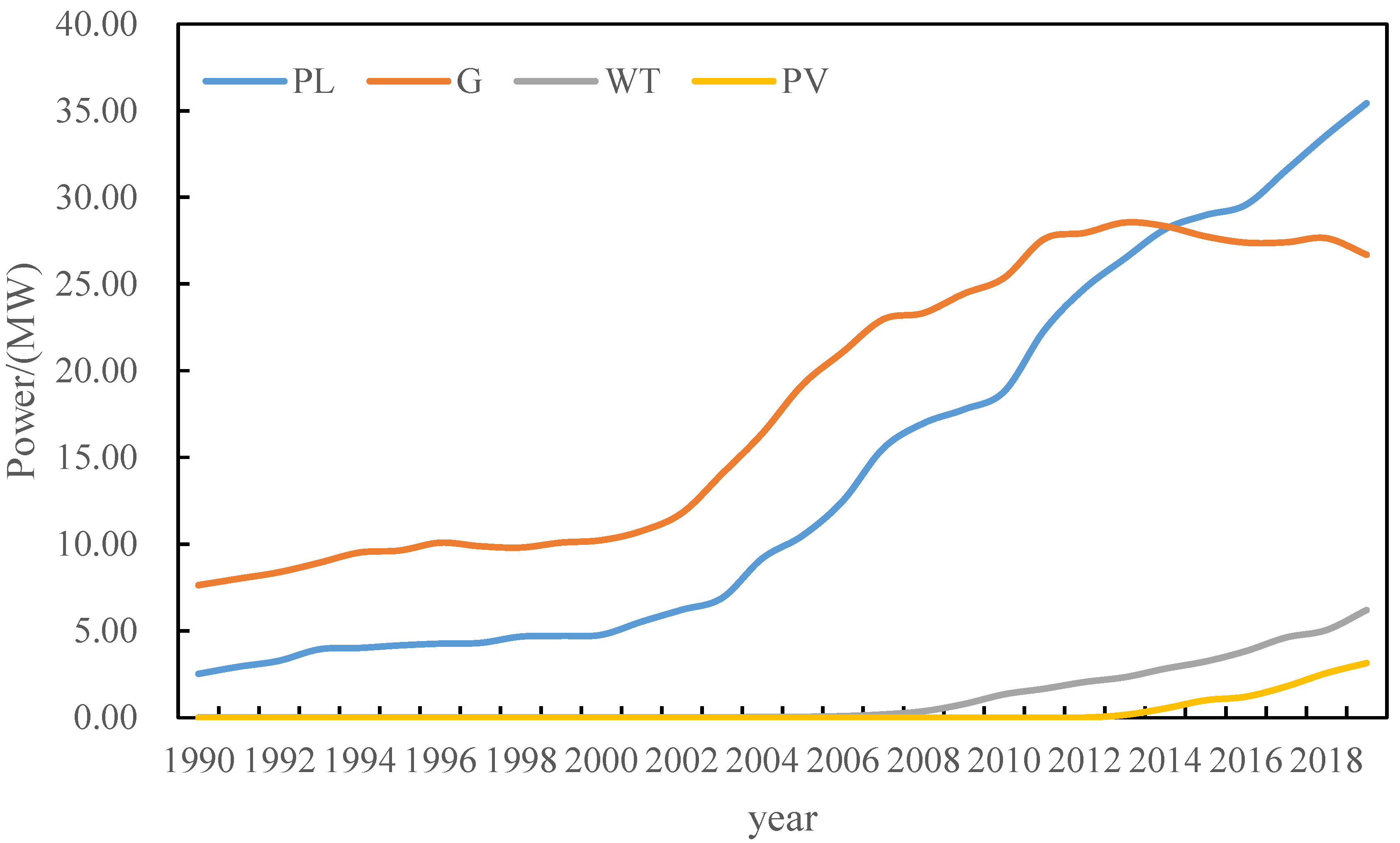 Sensors 22 08403 g004