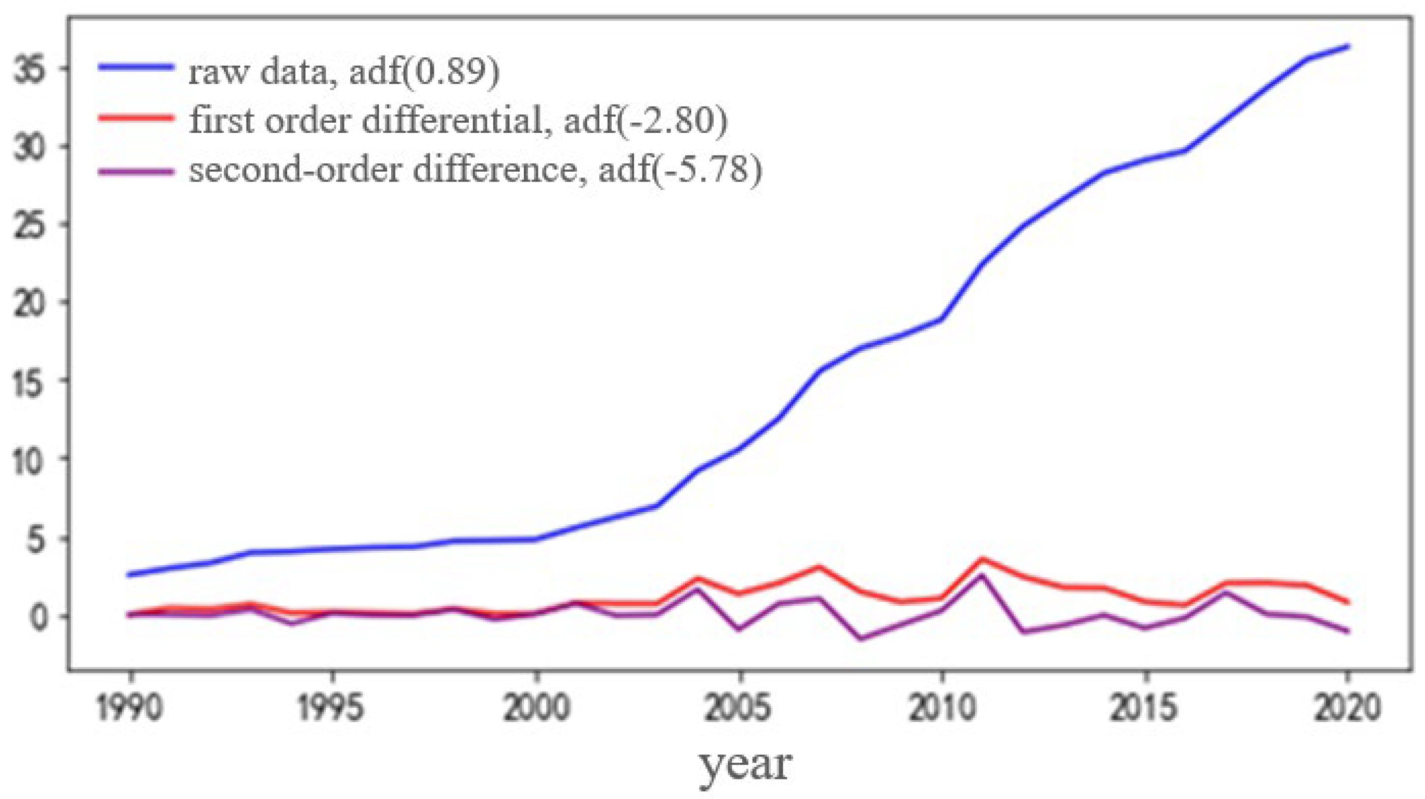 Sensors 22 08403 g005