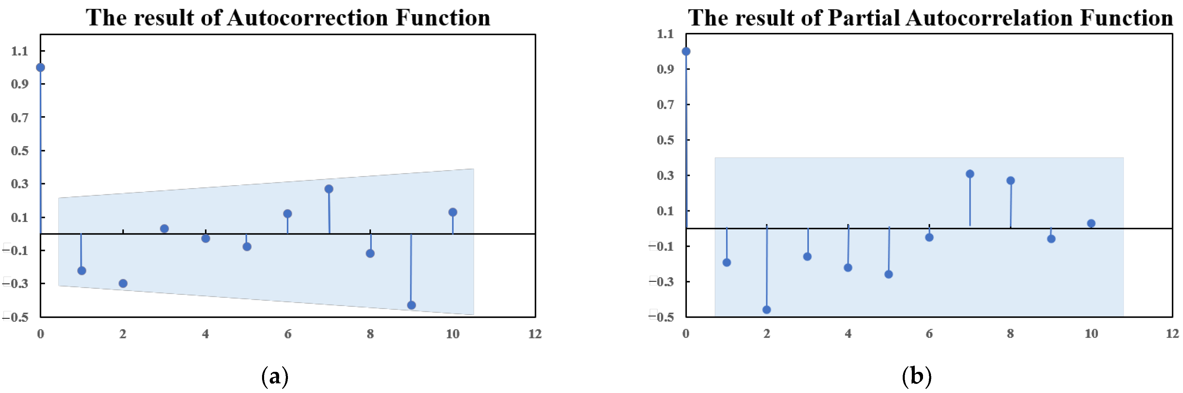 Sensors 22 08403 g006