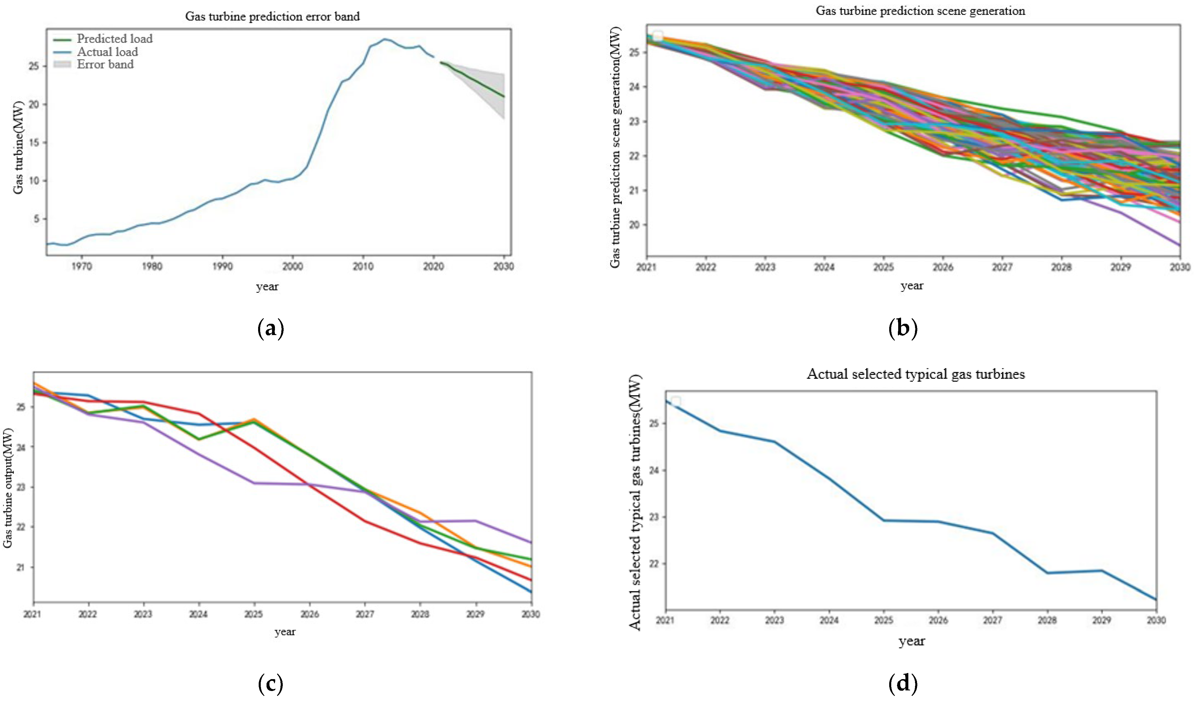Sensors 22 08403 g007