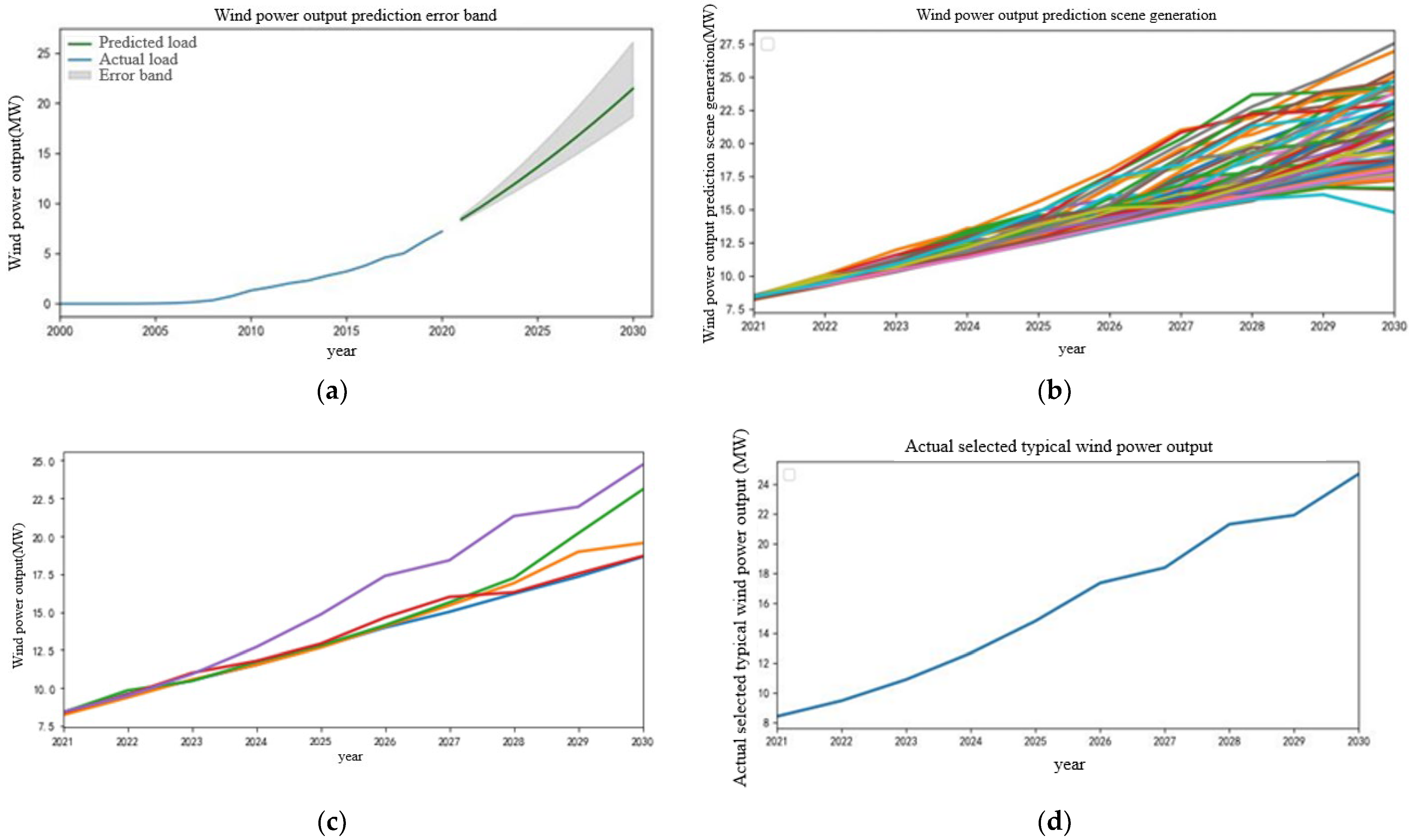 Sensors 22 08403 g008