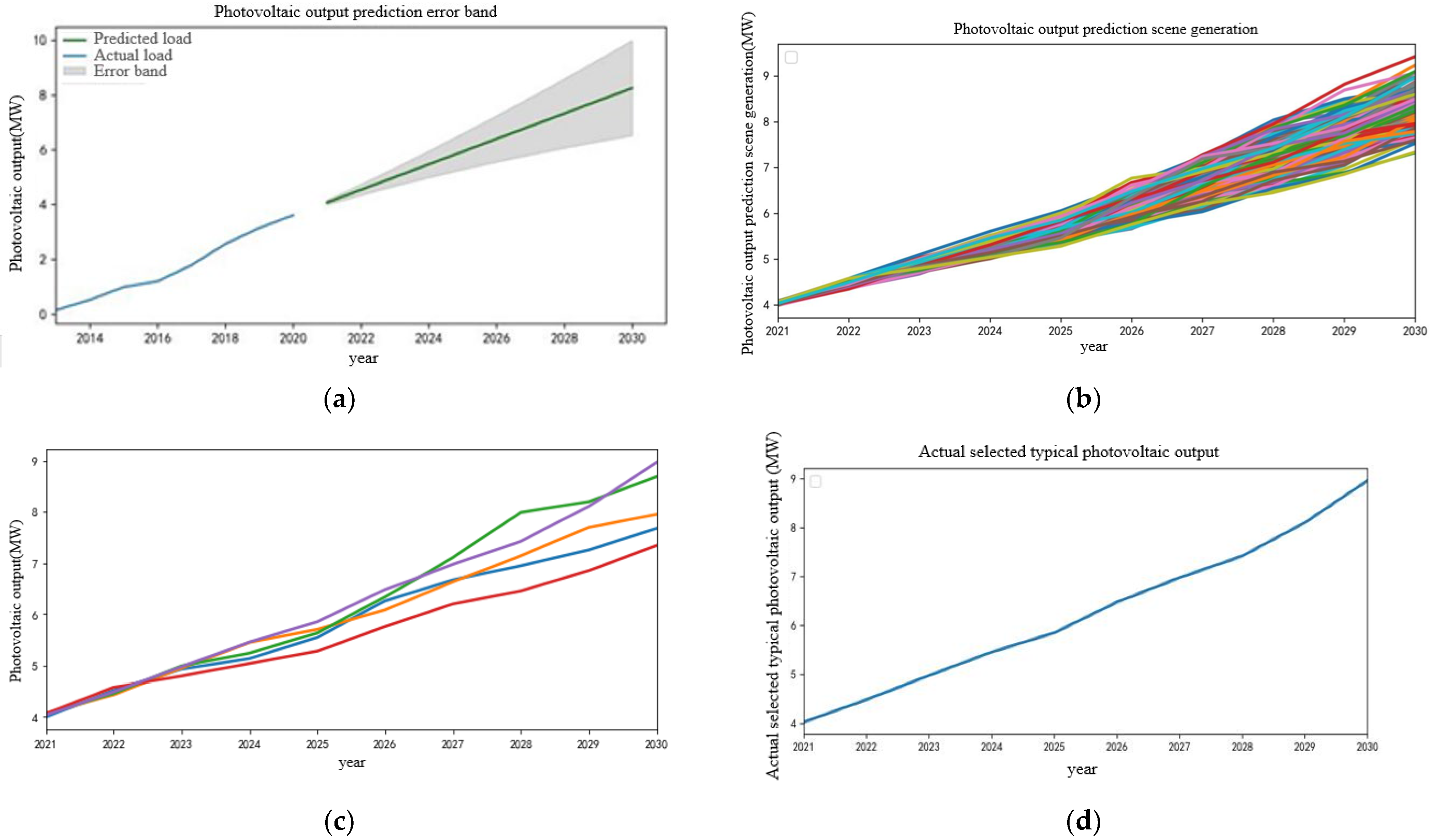 Sensors 22 08403 g009