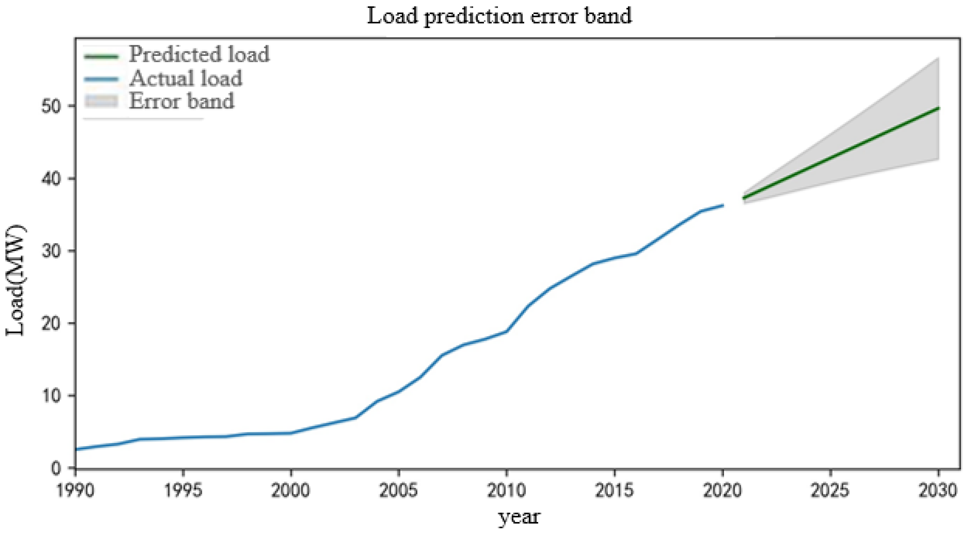 Sensors 22 08403 g010