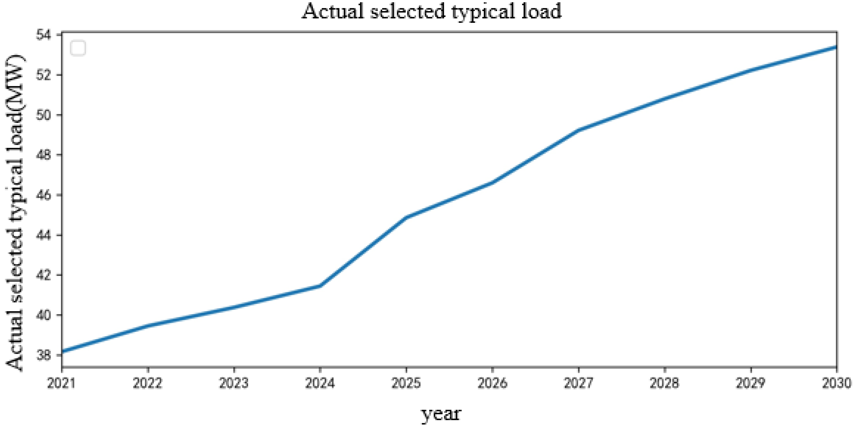 Sensors 22 08403 g013