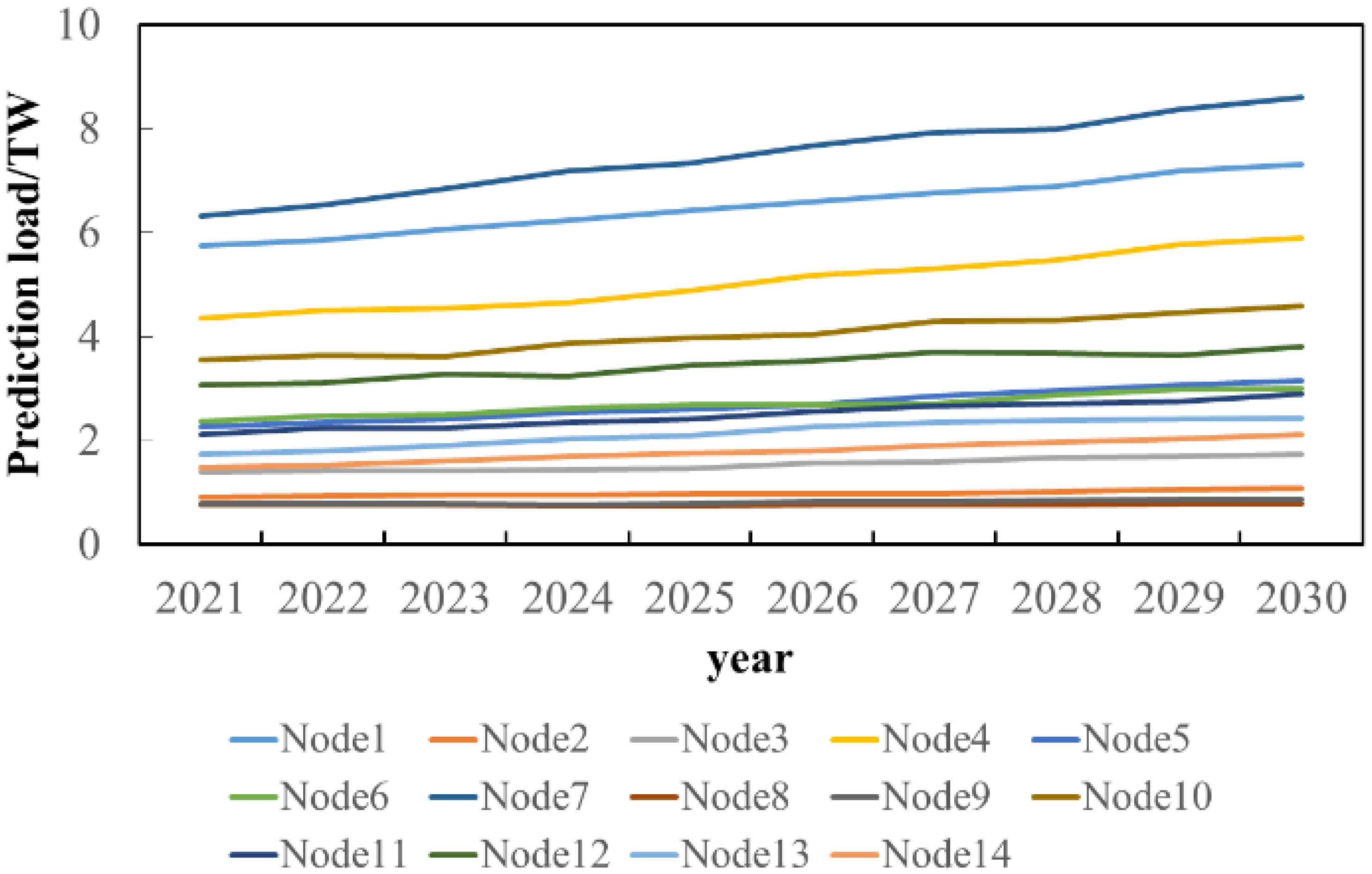 Sensors 22 08403 g014