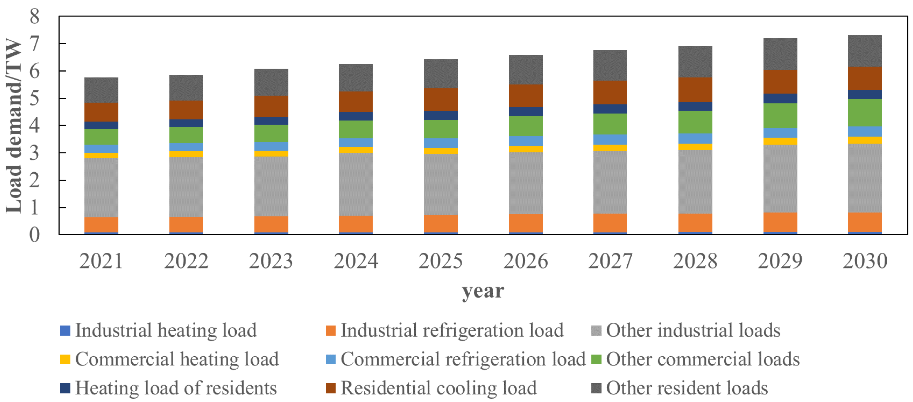 Sensors 22 08403 g016