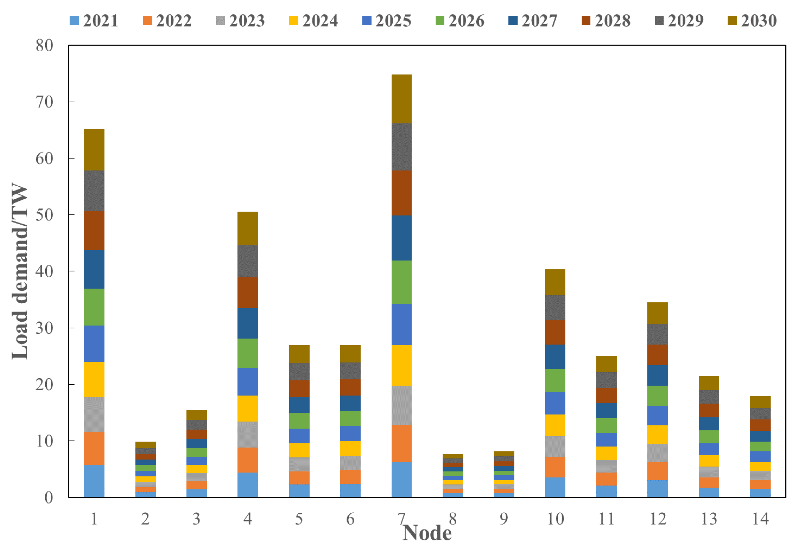 Sensors 22 08403 g017