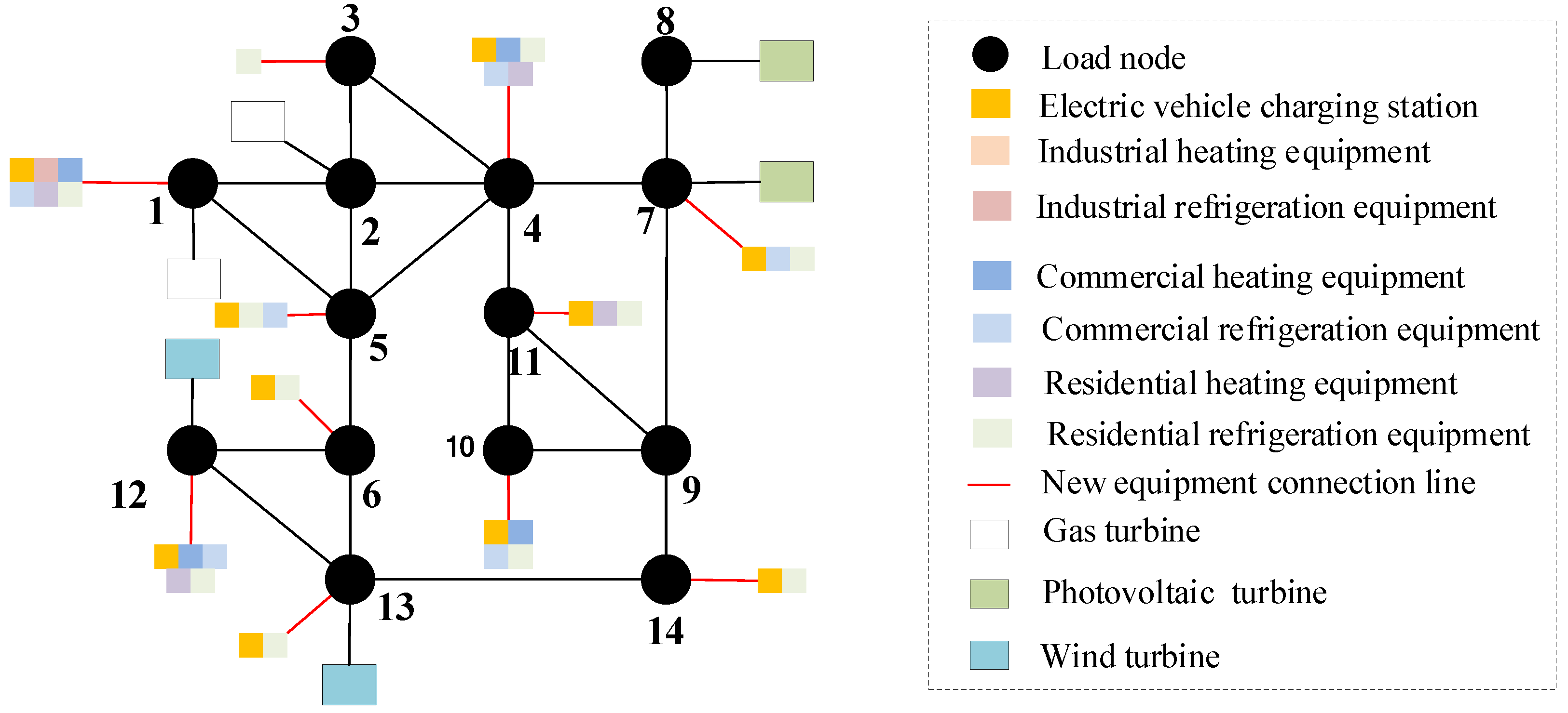 Sensors 22 08403 g019