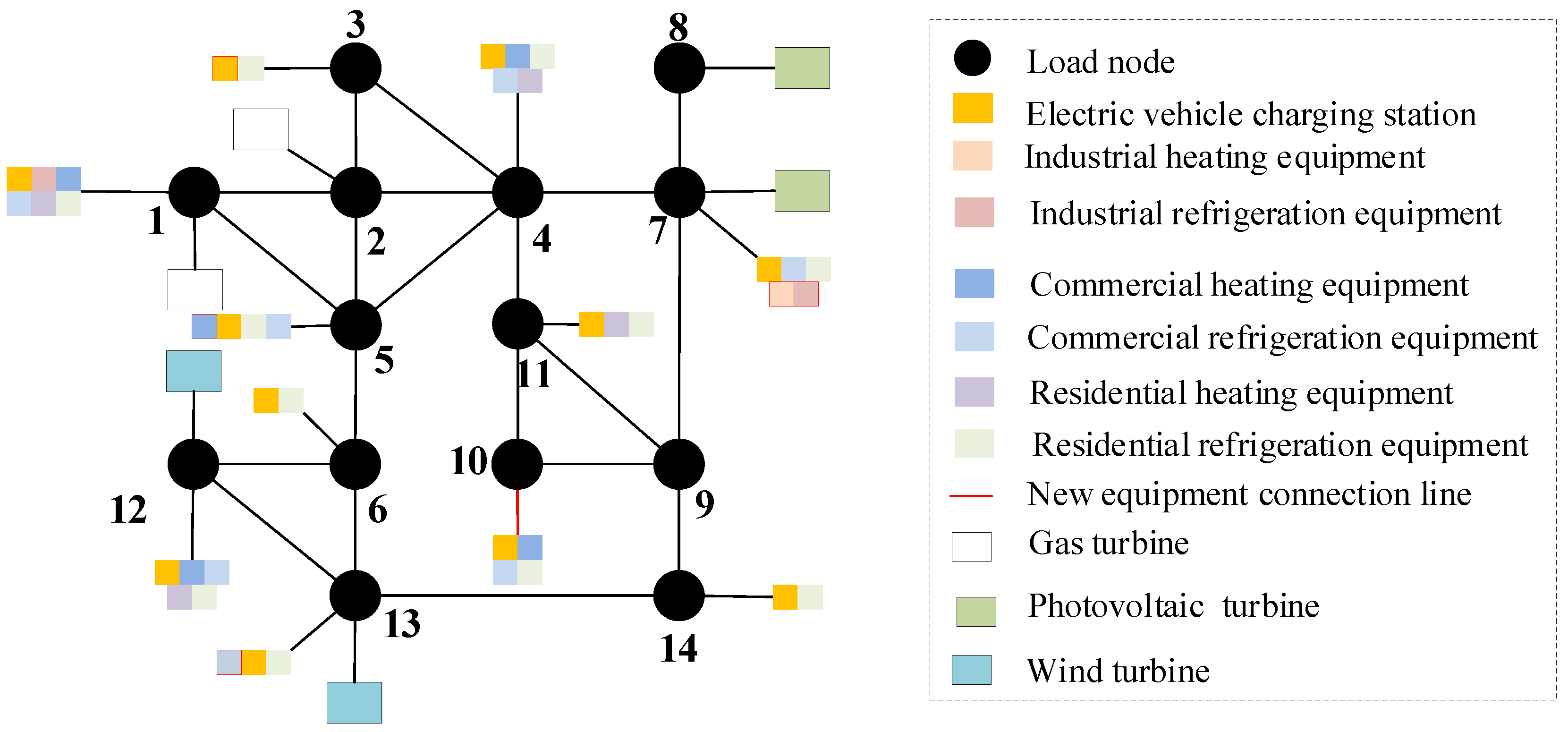 Sensors 22 08403 g020