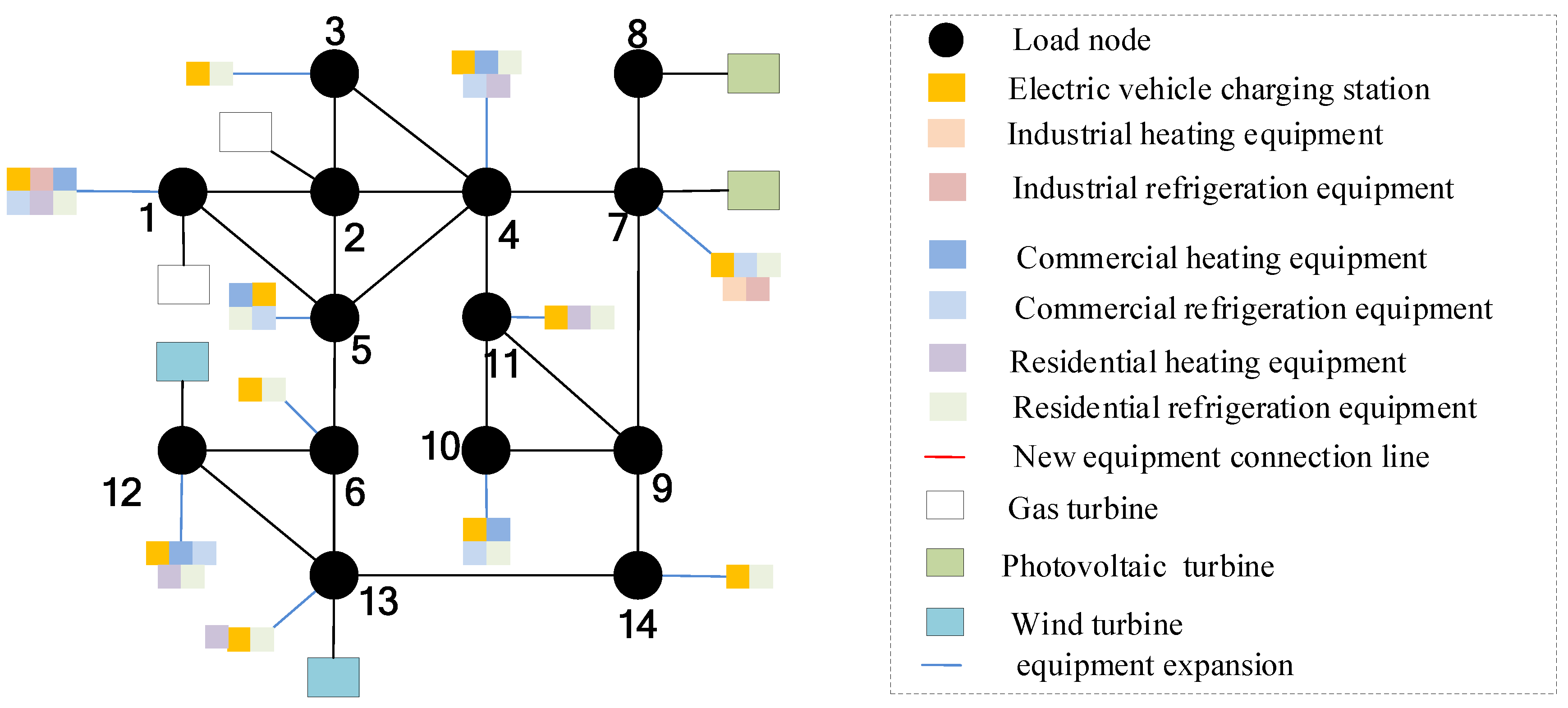 Sensors 22 08403 g021
