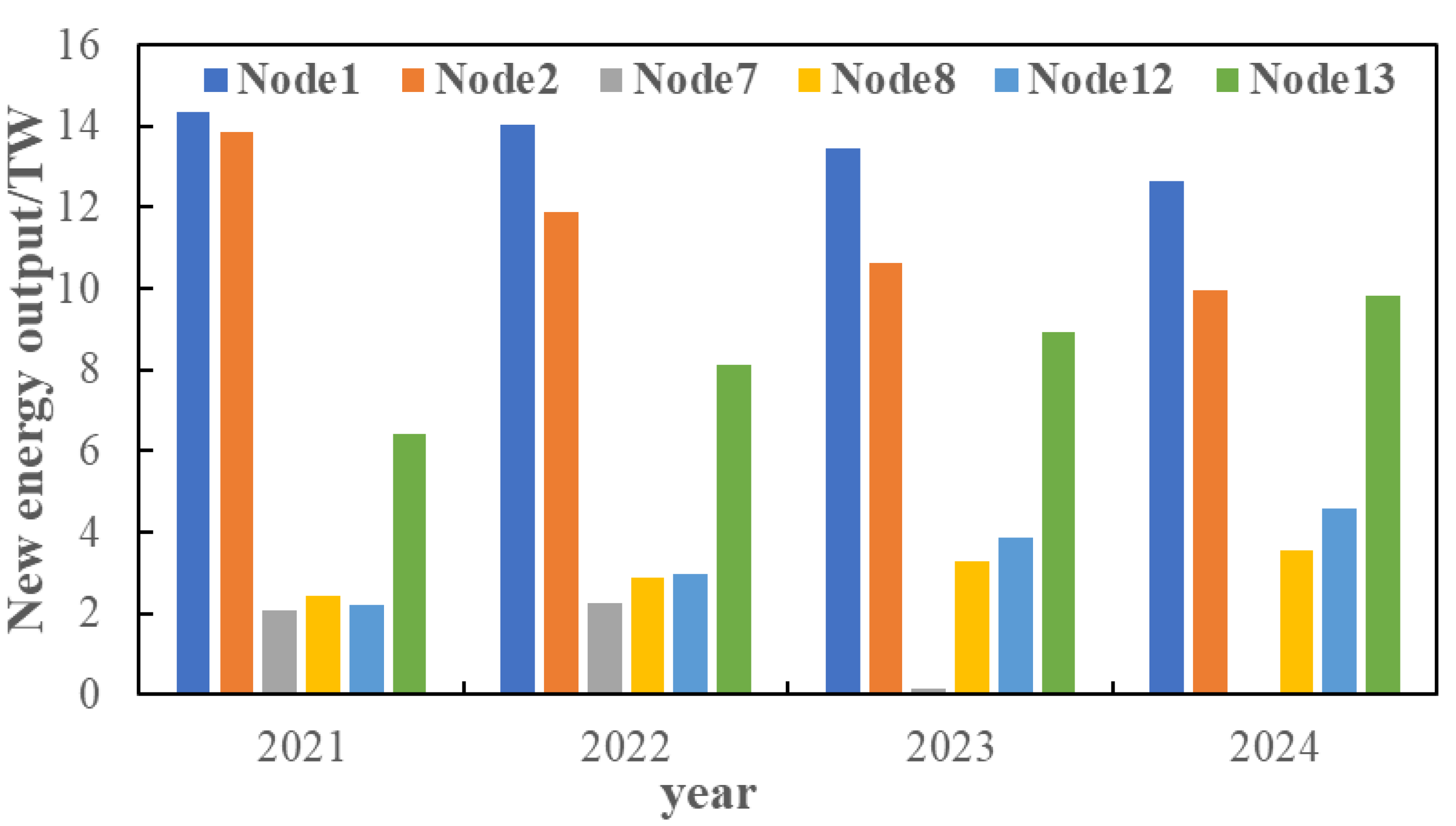 Sensors 22 08403 g025