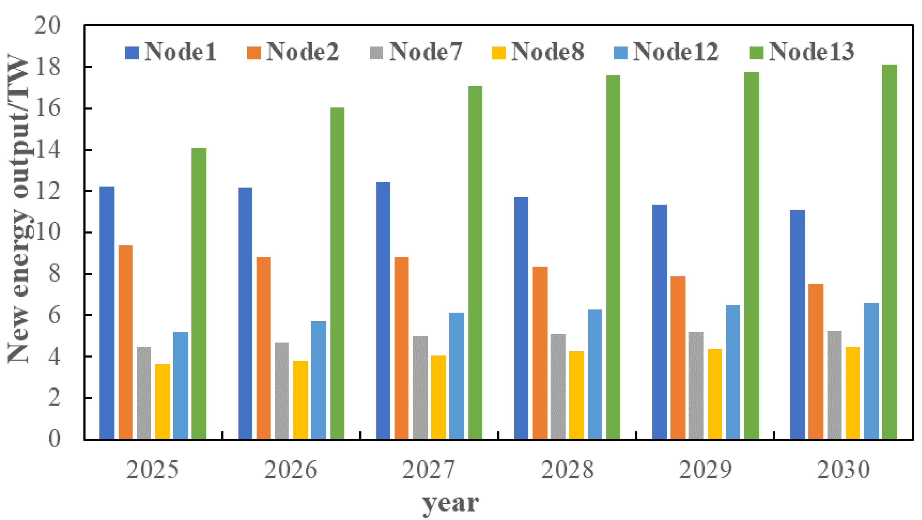 Sensors 22 08403 g026
