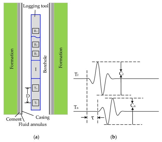 Sensors 22 08404 g001