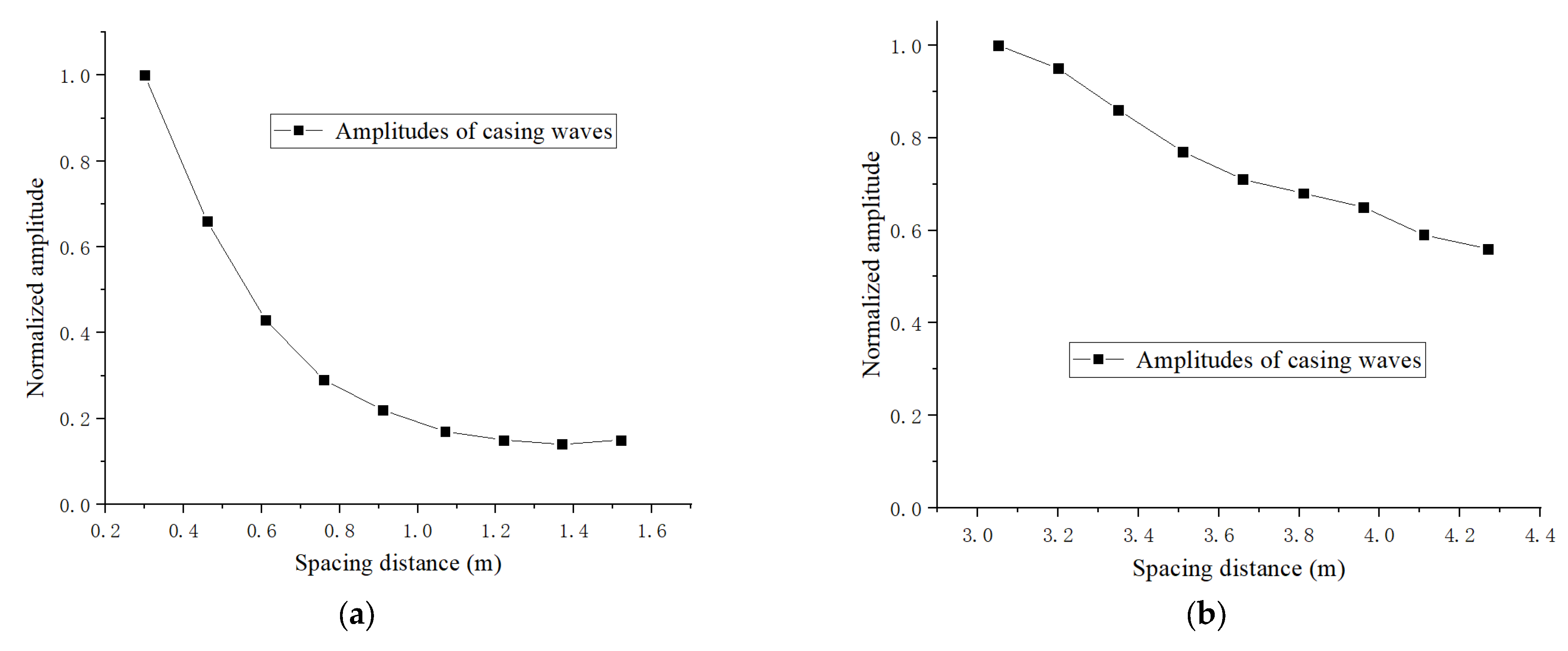 Sensors 22 08404 g002