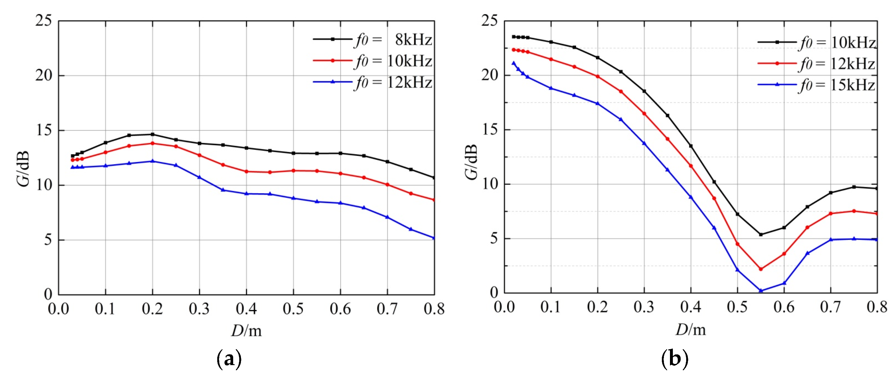 Sensors 22 08404 g003