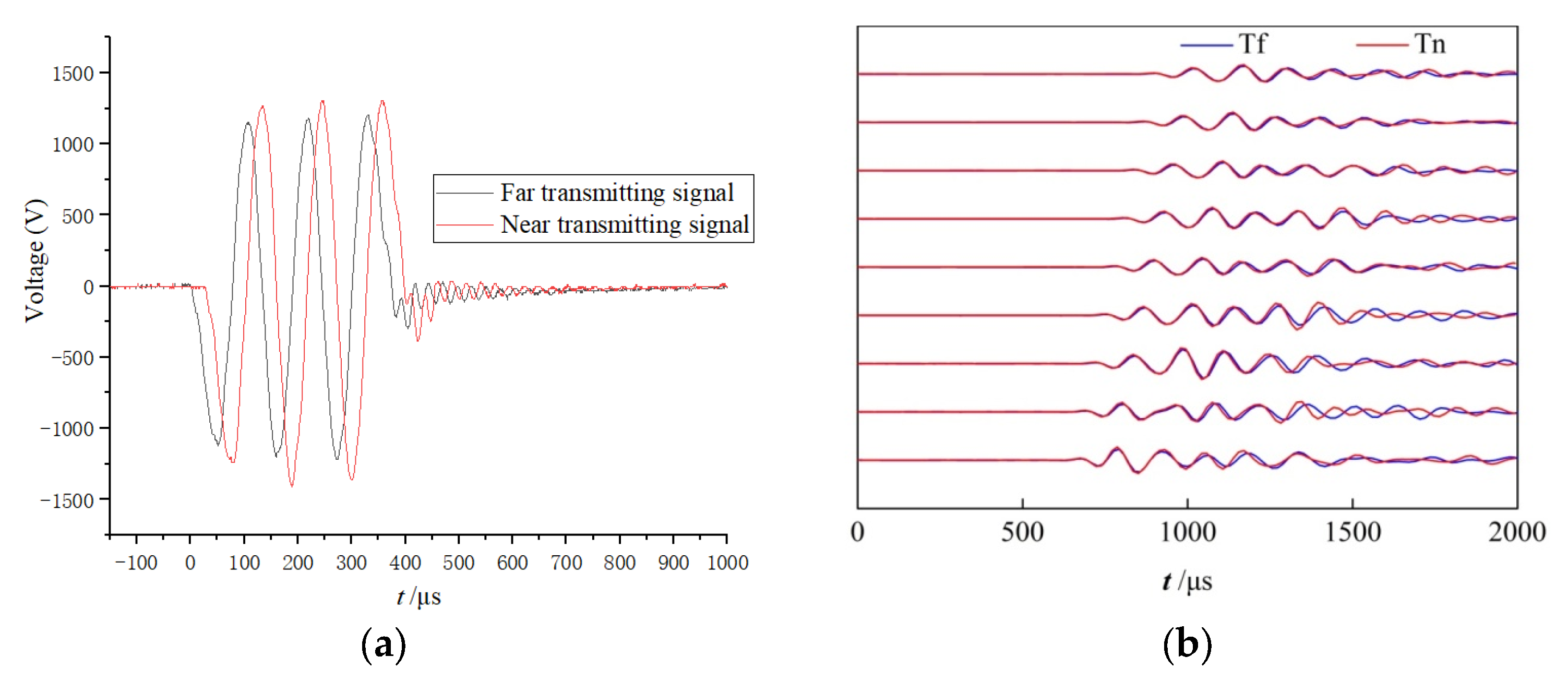 Sensors 22 08404 g007