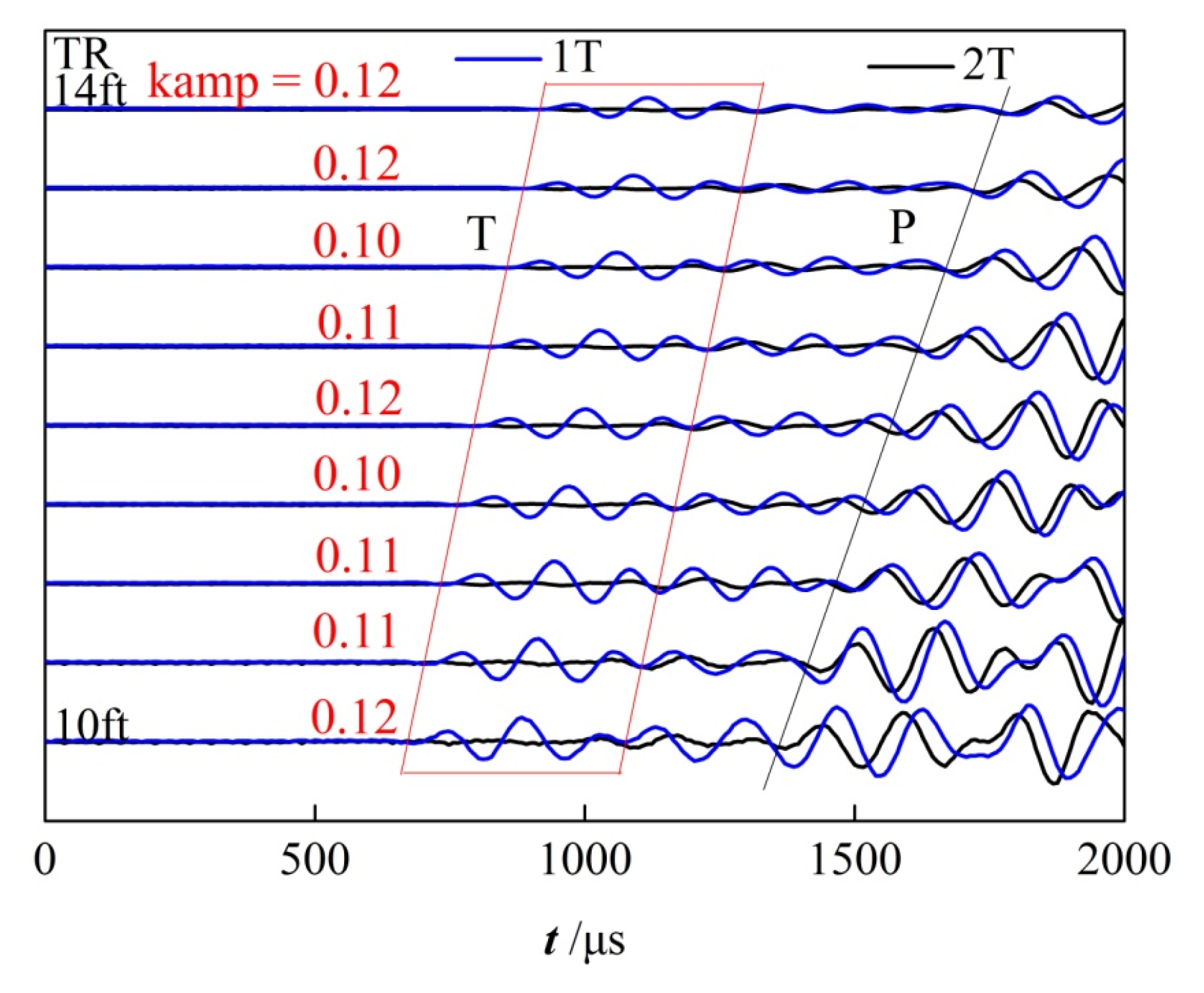 Sensors 22 08404 g008