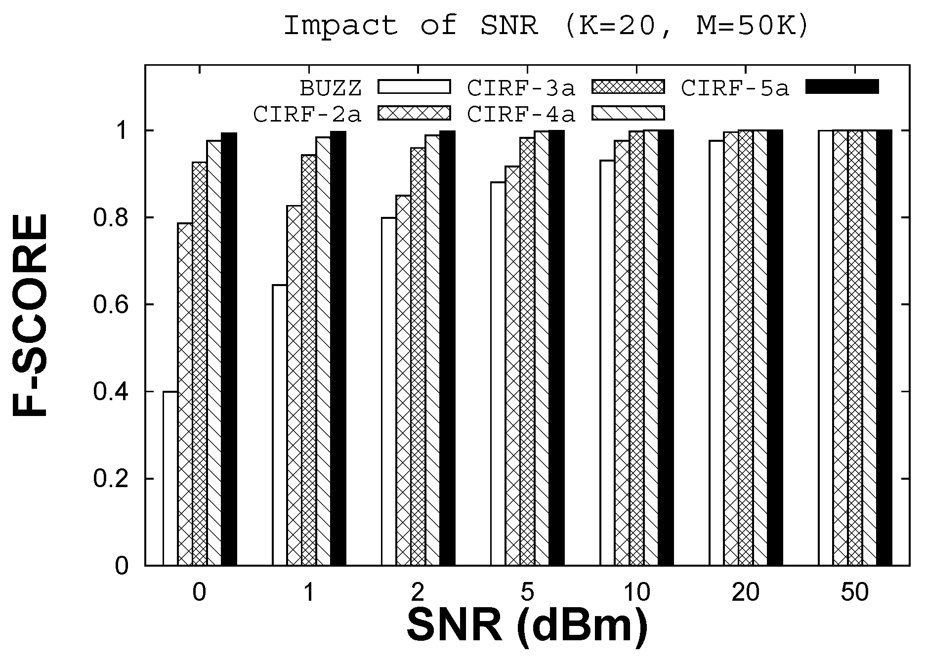 Sensors 22 08406 g004 Sensors 22 08406 g004