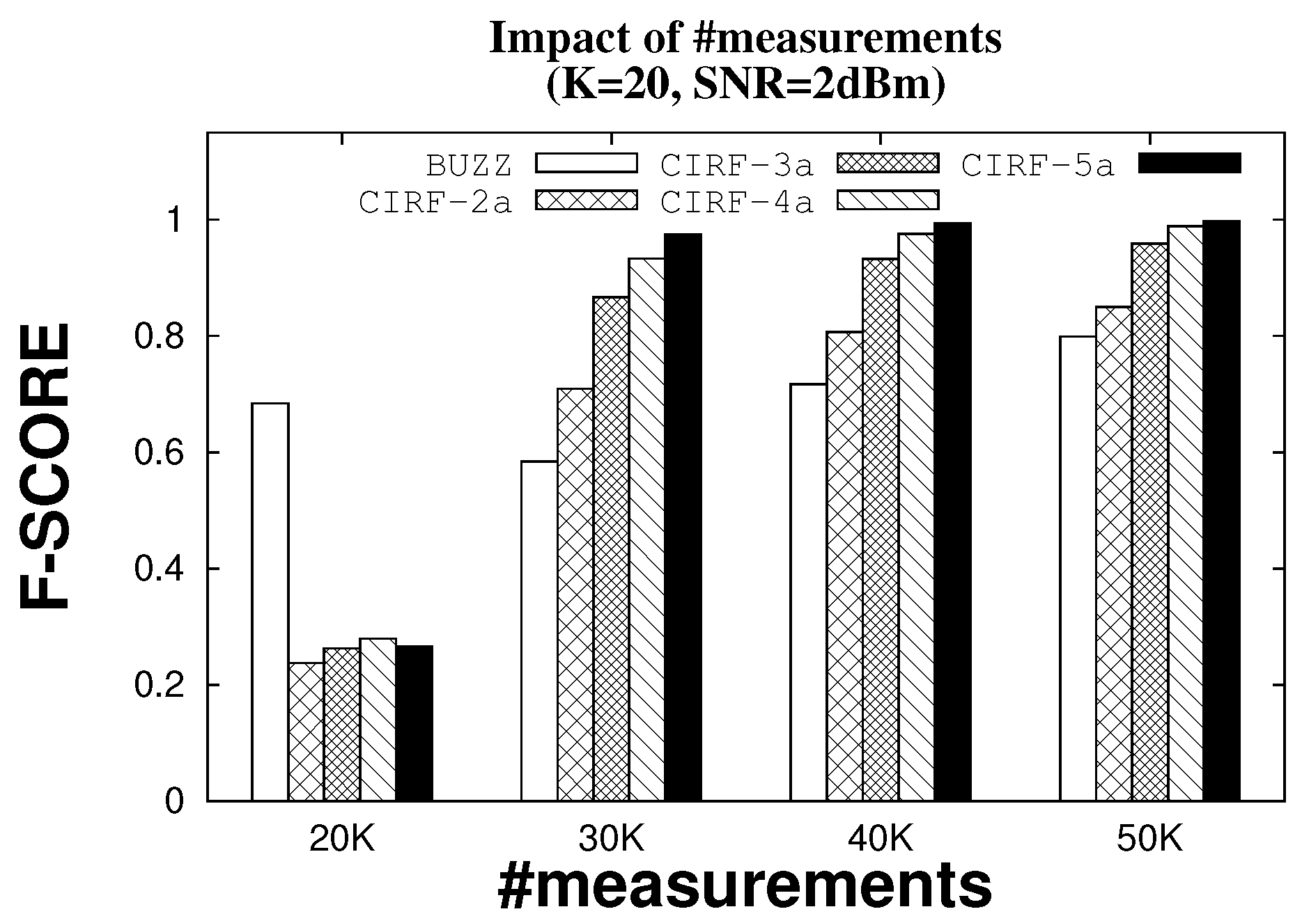 Sensors 22 08406 g005 Sensors 22 08406 g005