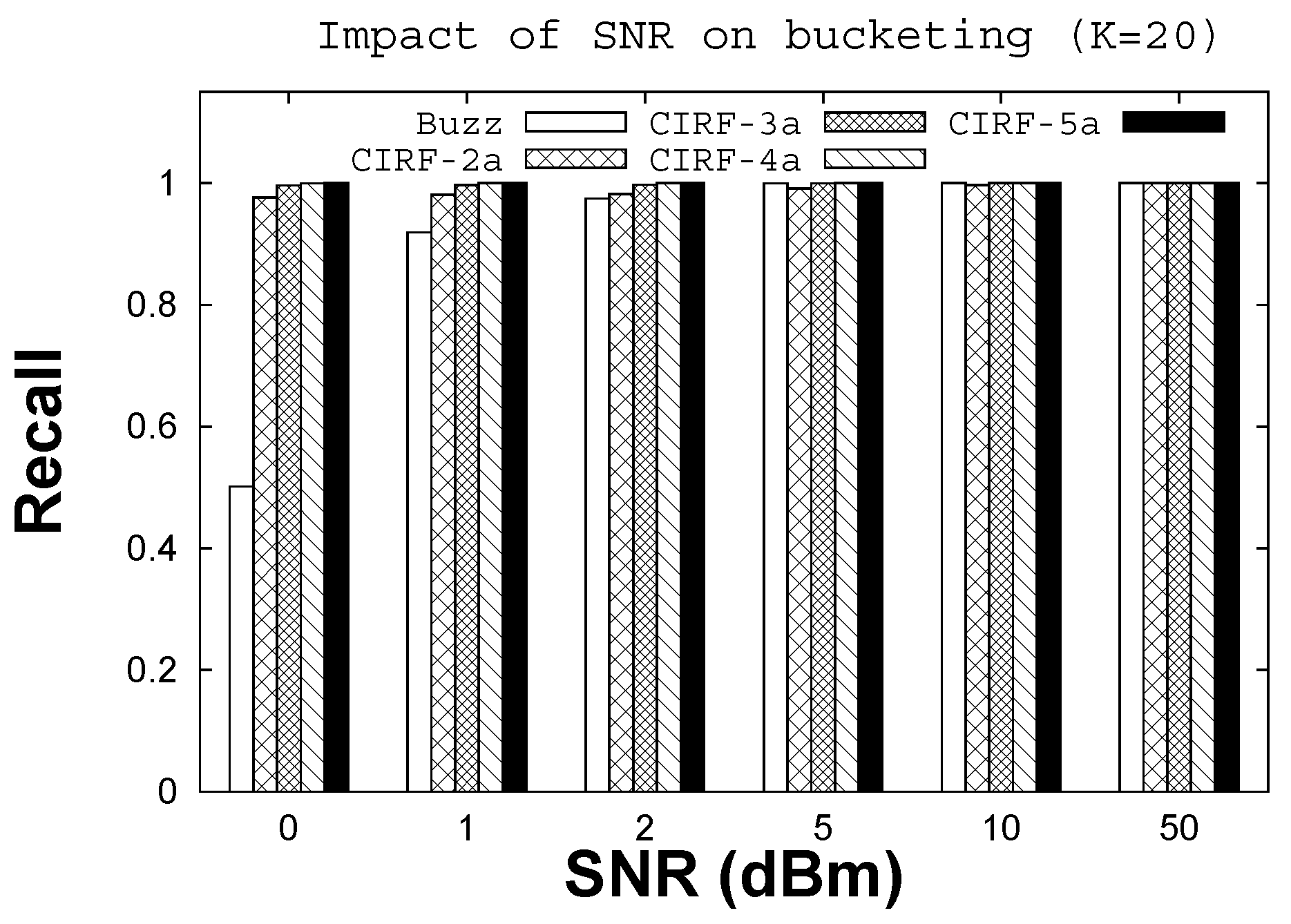 Sensors 22 08406 g007 Sensors 22 08406 g007
