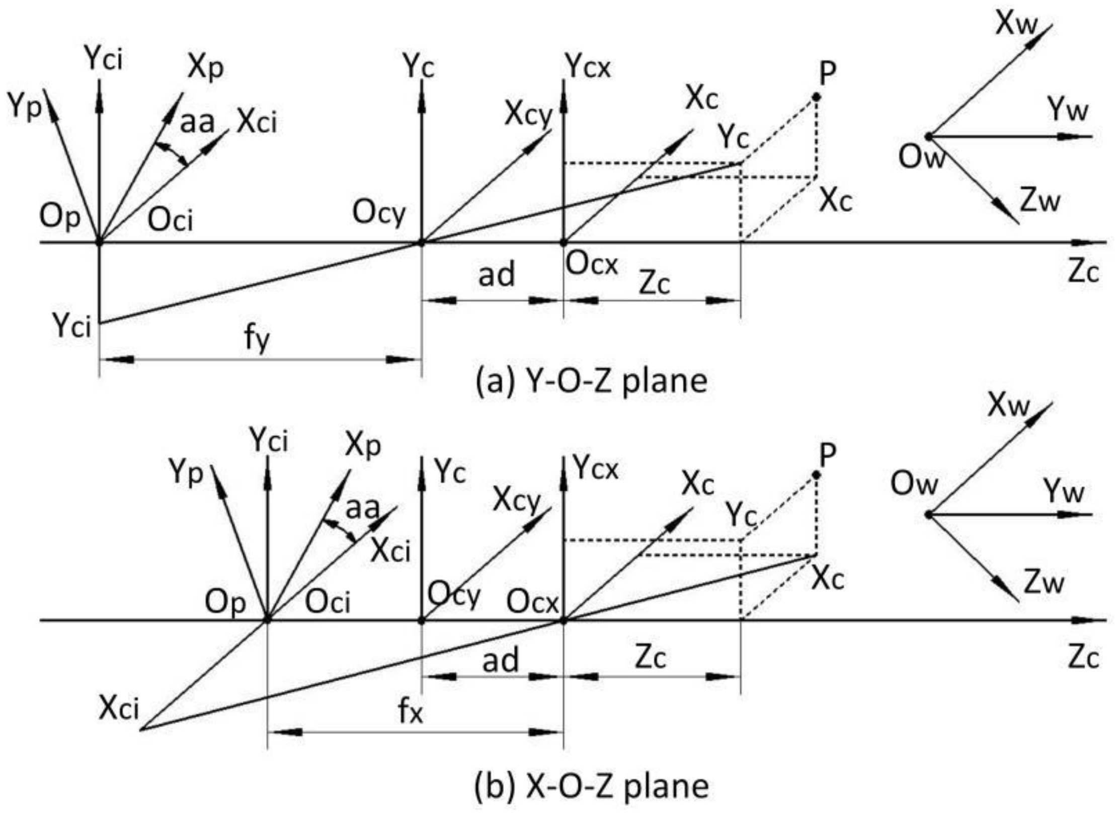 Sensors 22 08407 g001