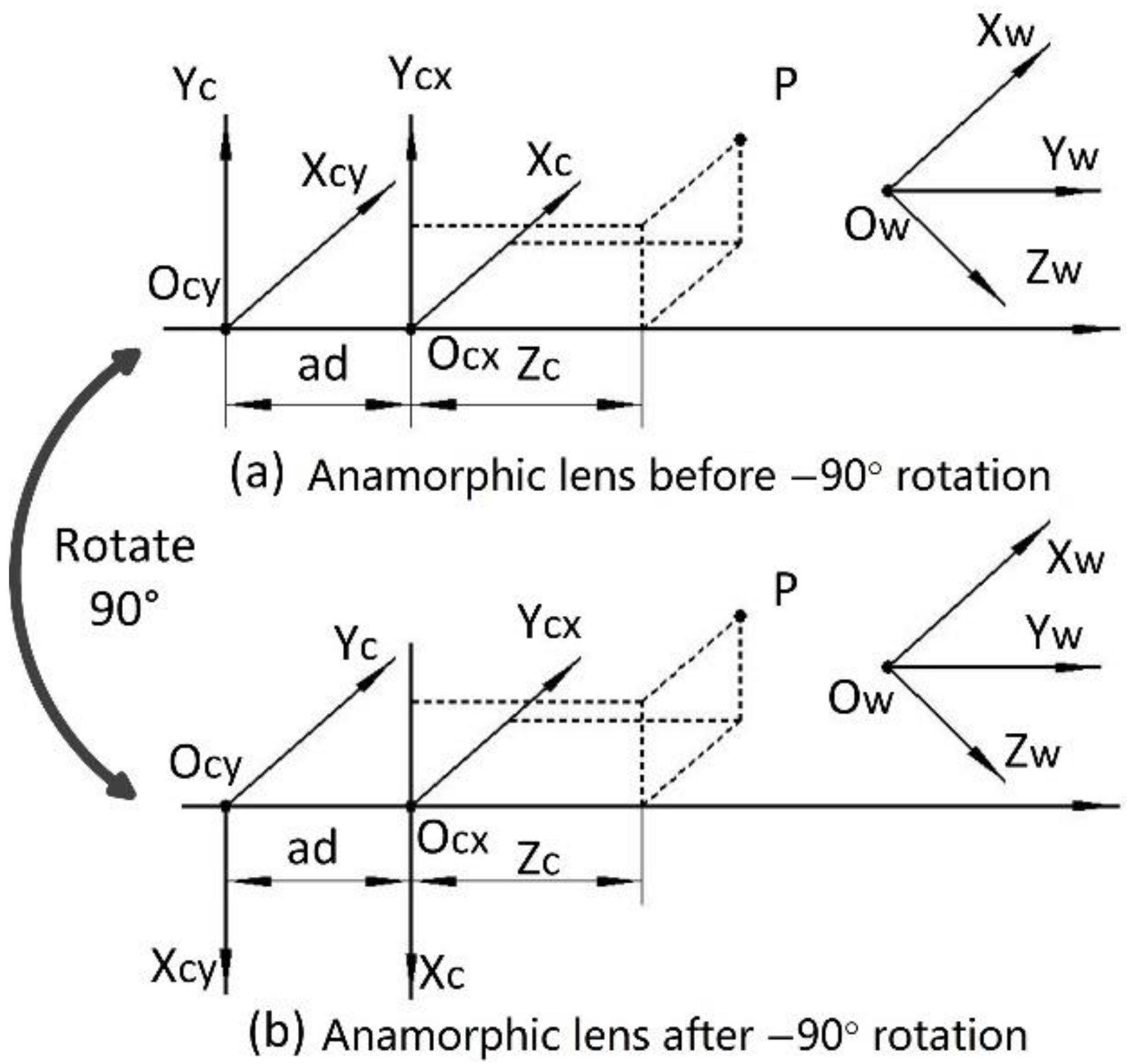 Sensors 22 08407 g002