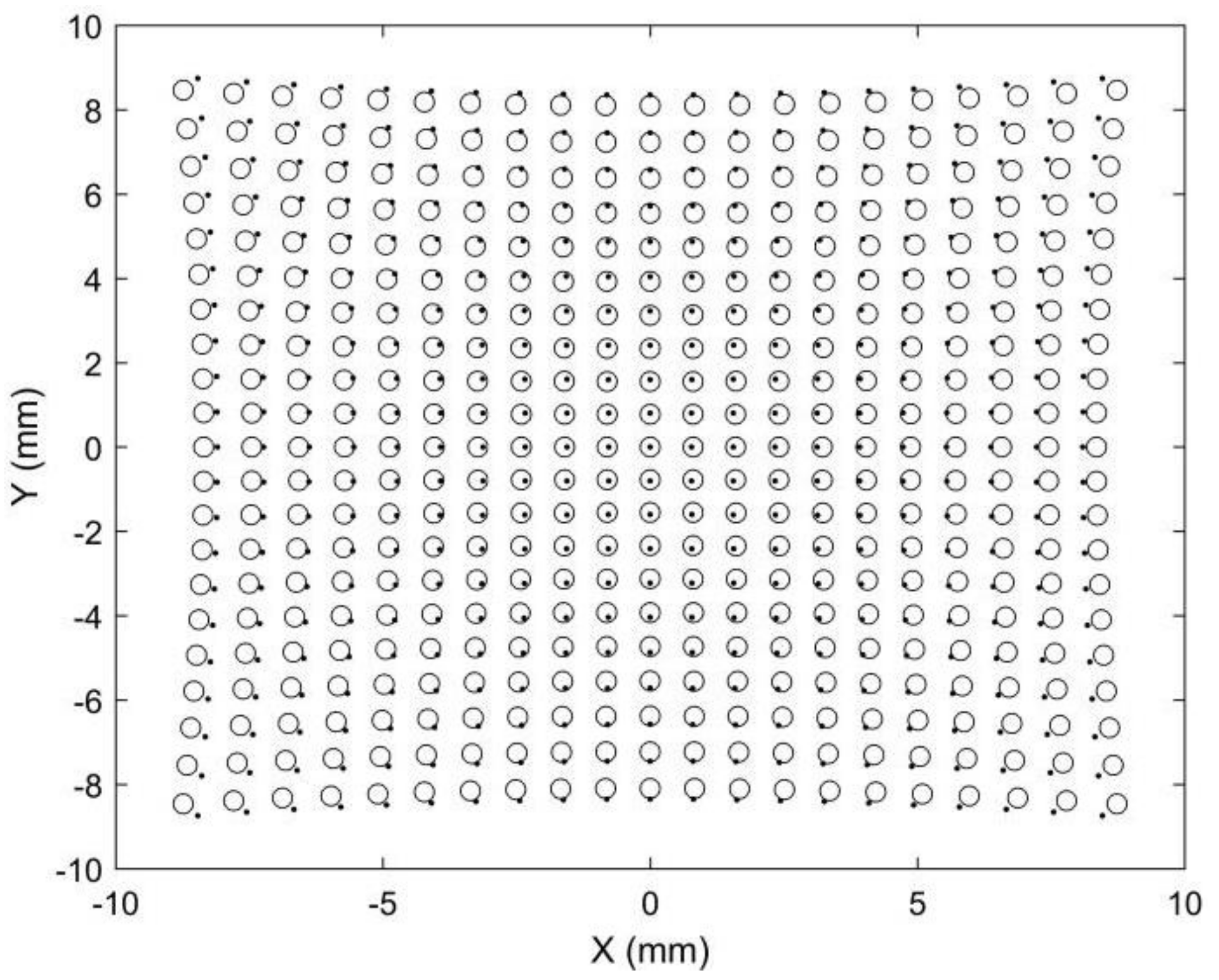 Sensors 22 08407 g005