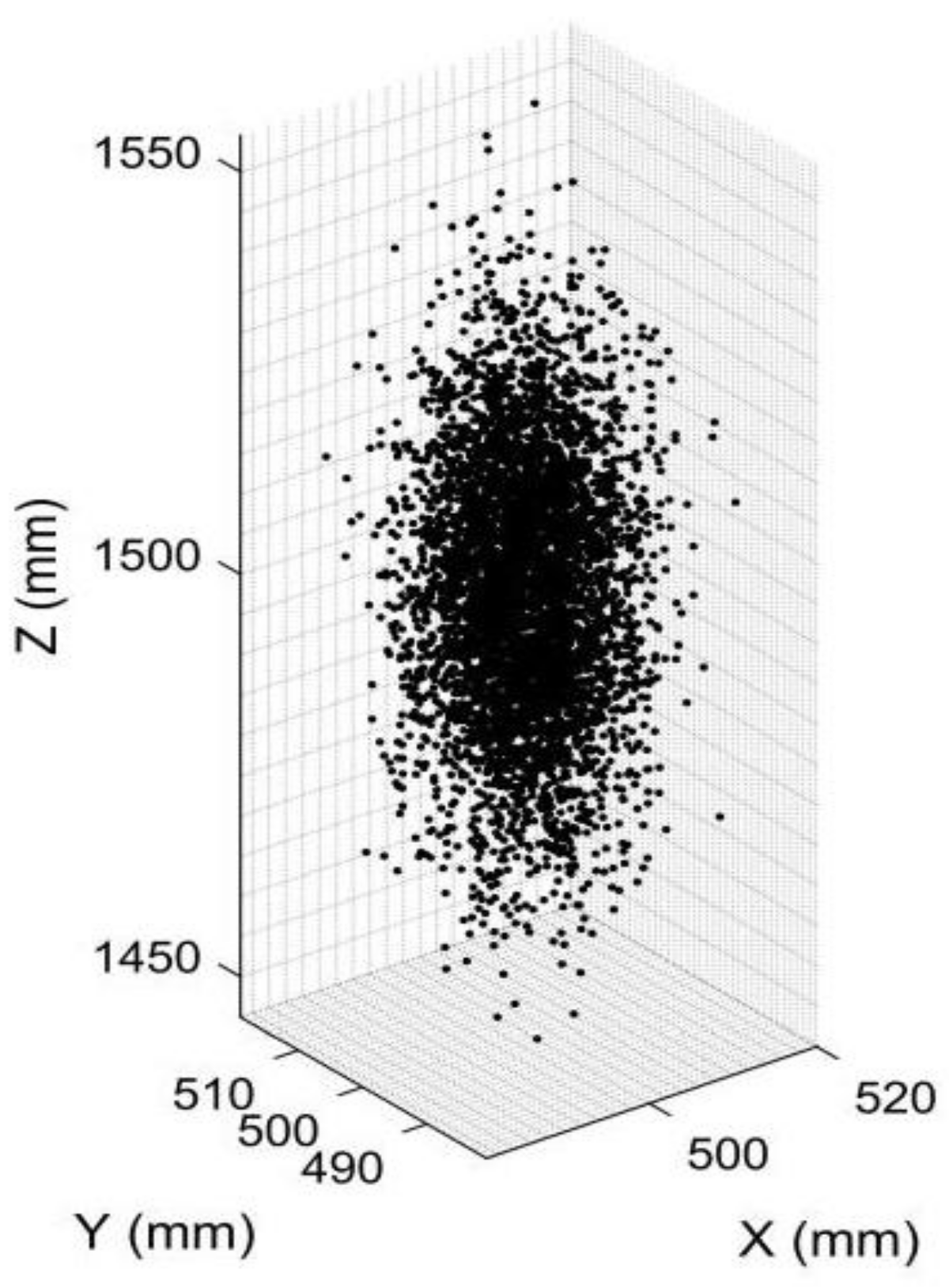 Sensors 22 08407 g016