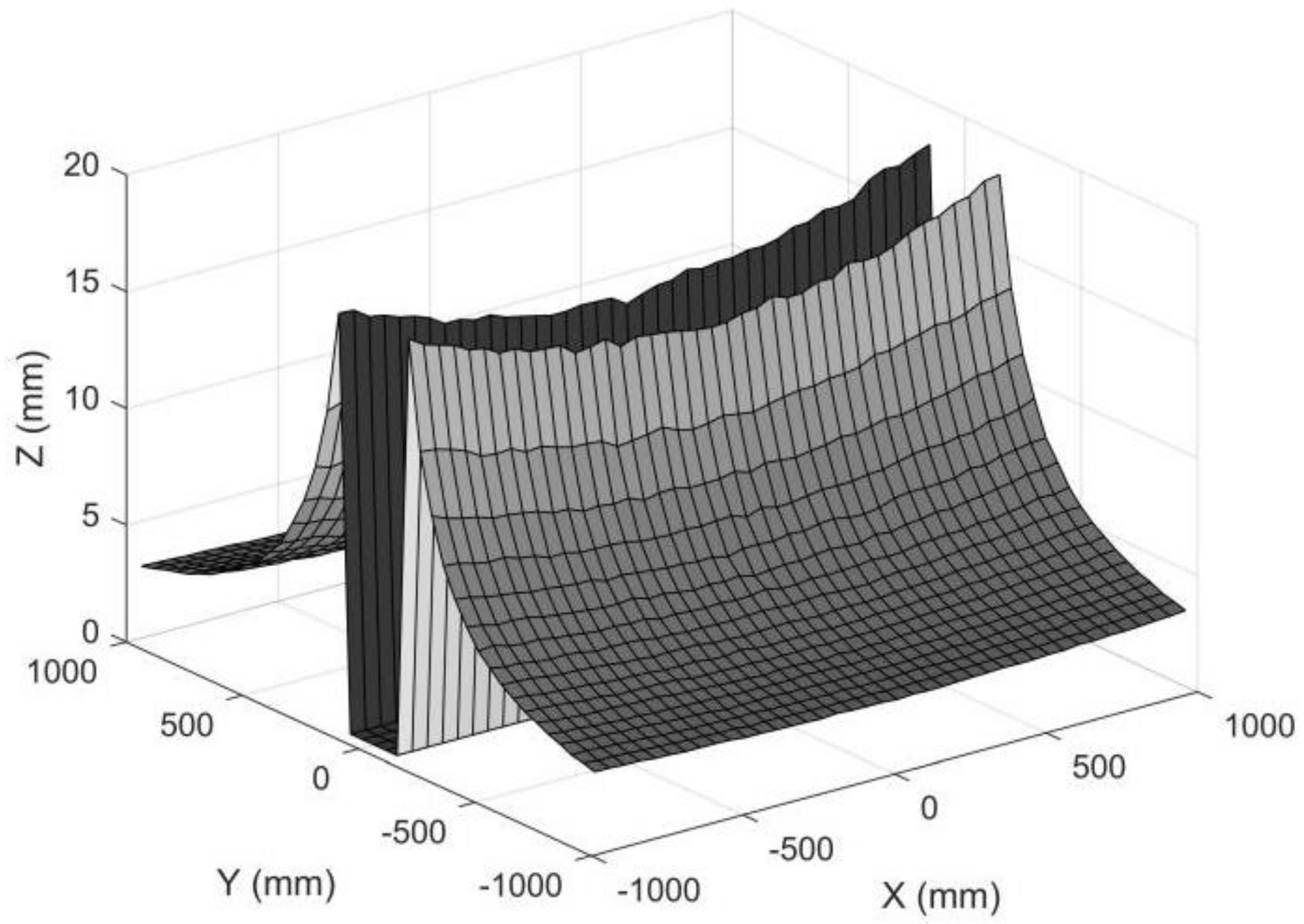 Sensors 22 08407 g018
