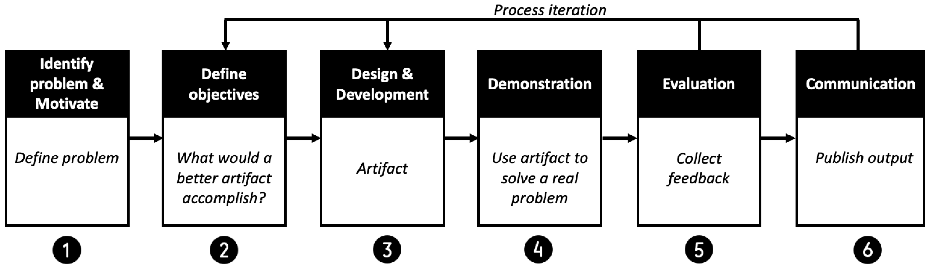 Sensors 22 08408 g002