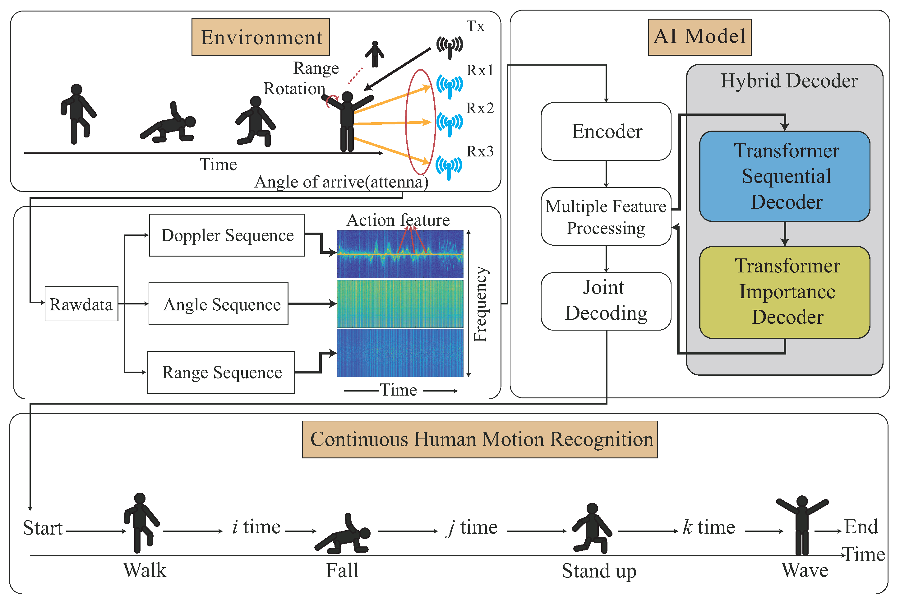 Sensors 22 08409 g001 Sensors 22 08409 g001