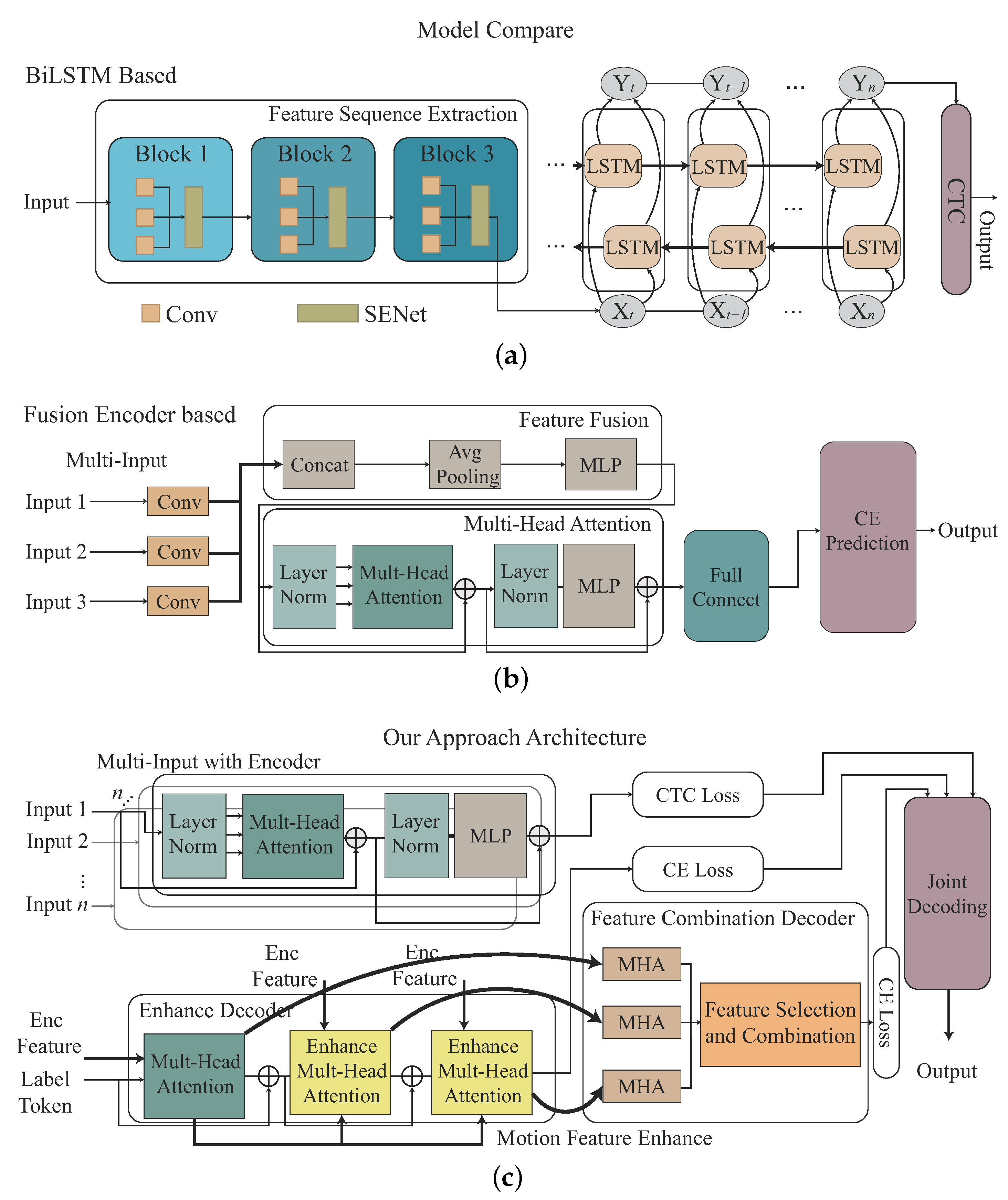 Sensors 22 08409 g004 Sensors 22 08409 g004