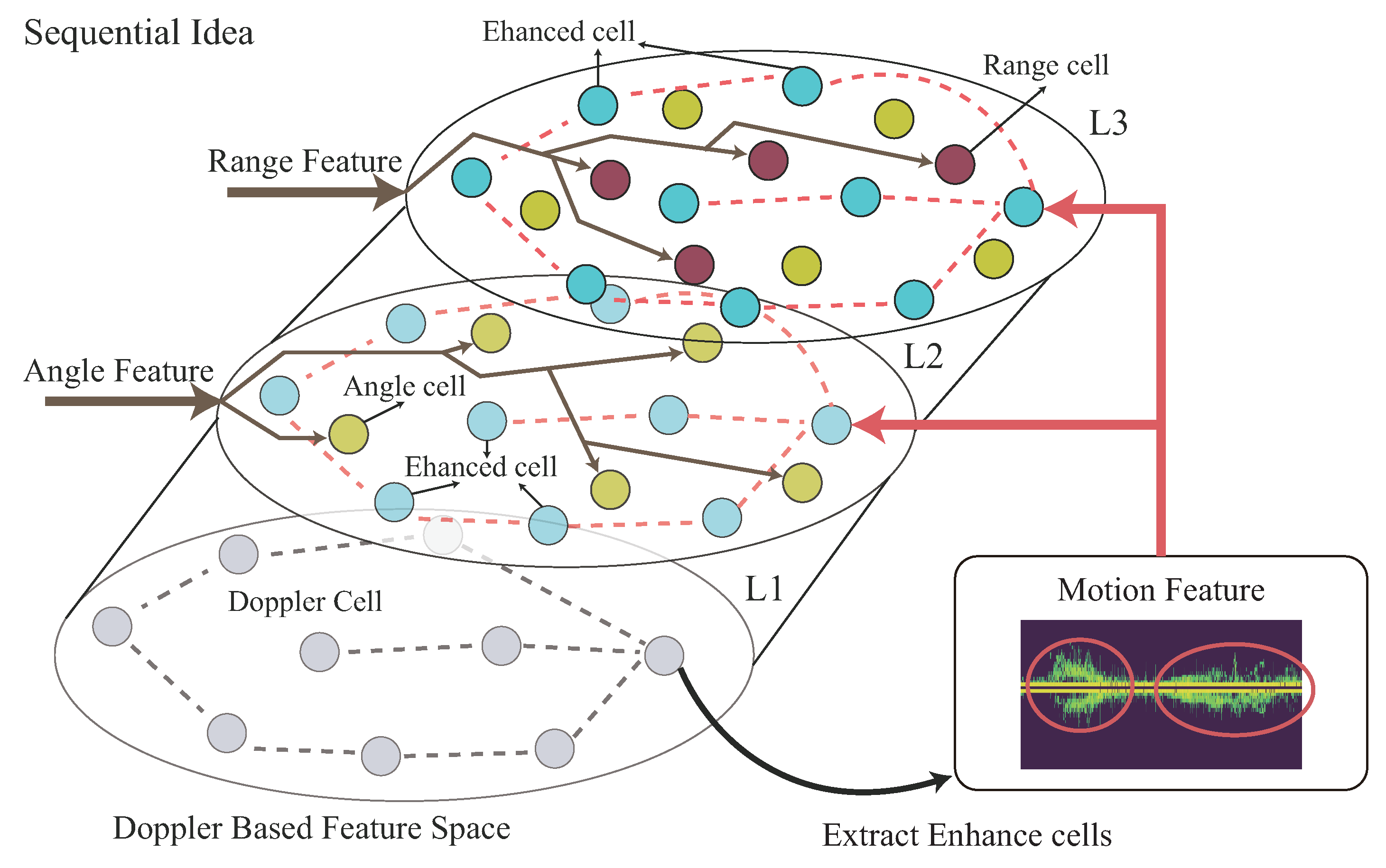 Sensors 22 08409 g005 Sensors 22 08409 g005