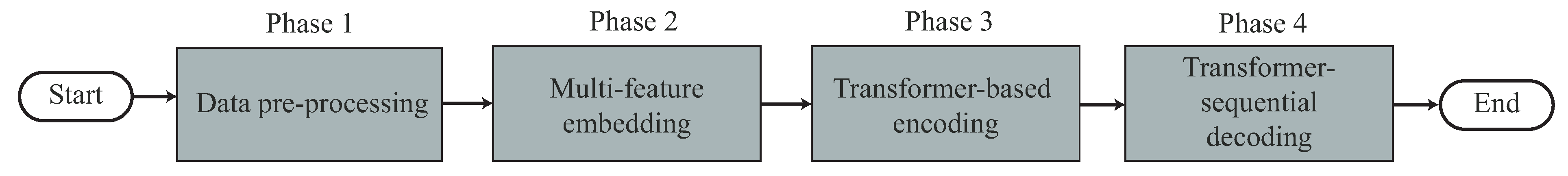Sensors 22 08409 g006 Sensors 22 08409 g006