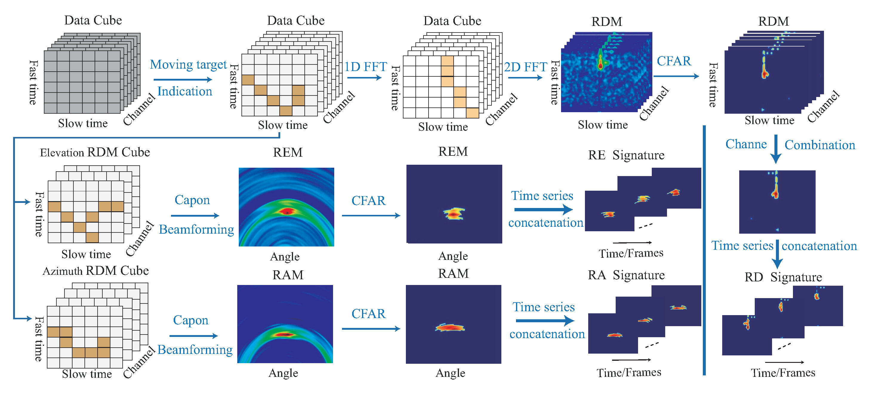 Sensors 22 08409 g007 Sensors 22 08409 g007