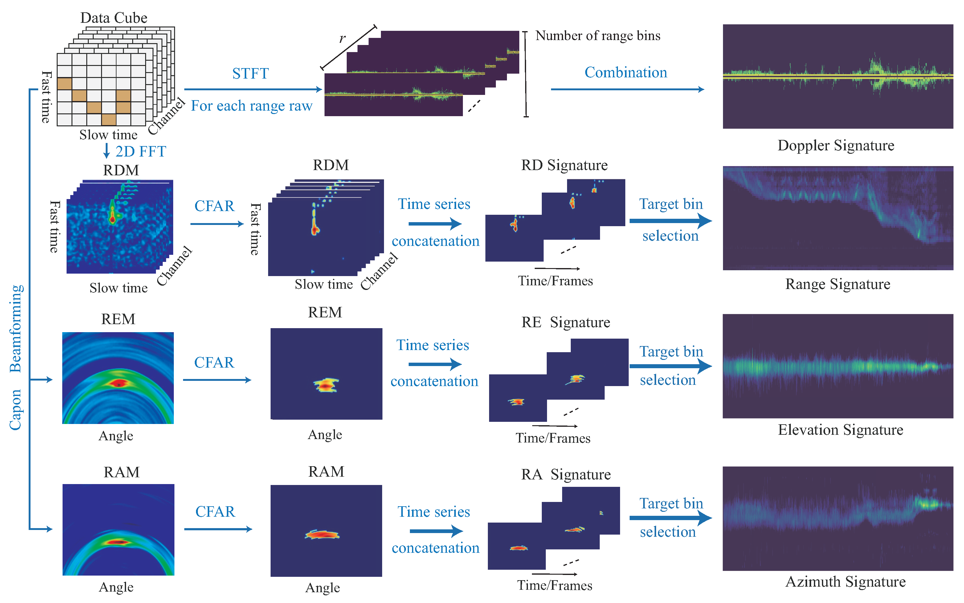 Sensors 22 08409 g008 Sensors 22 08409 g008