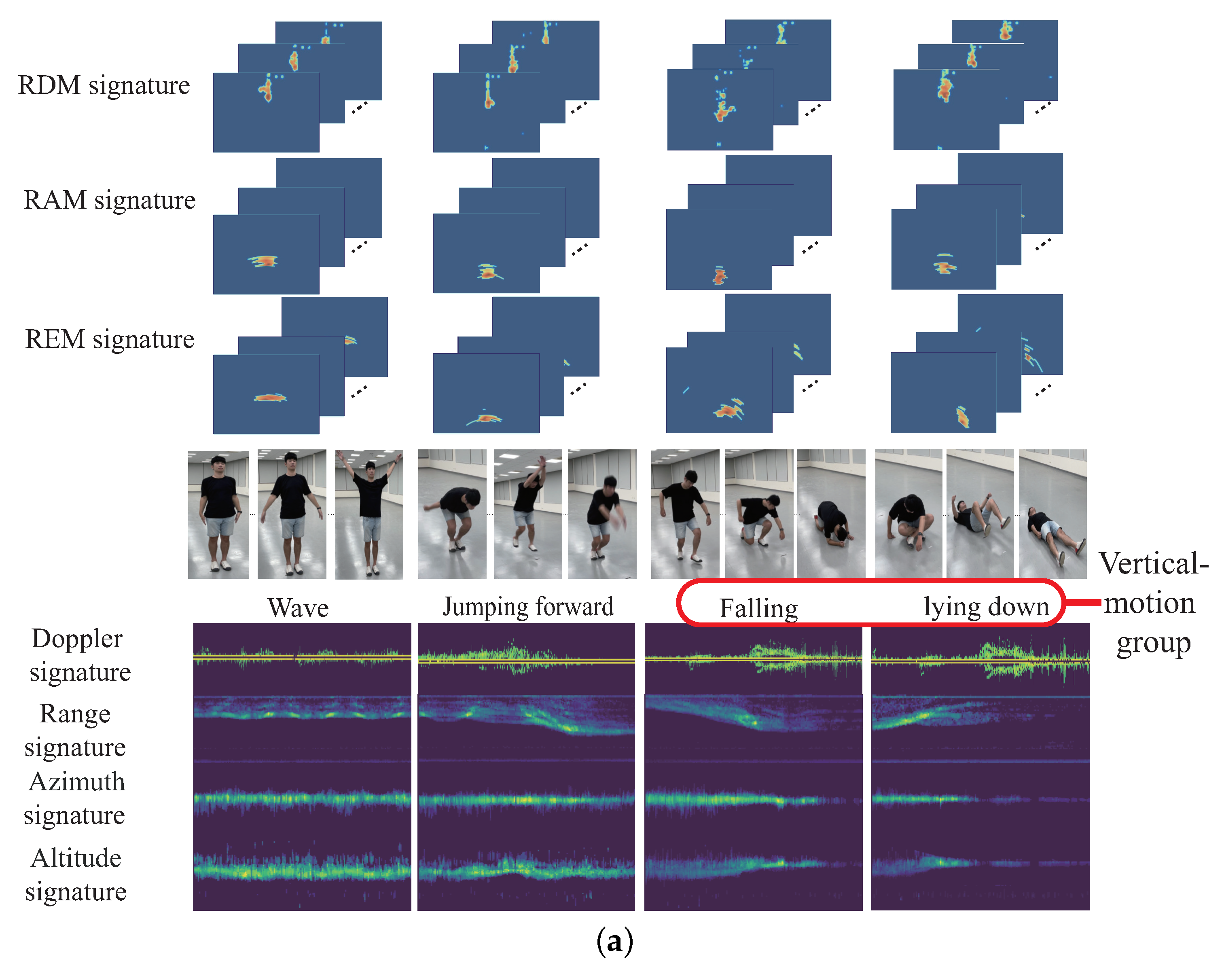 Sensors 22 08409 g009a Sensors 22 08409 g009a