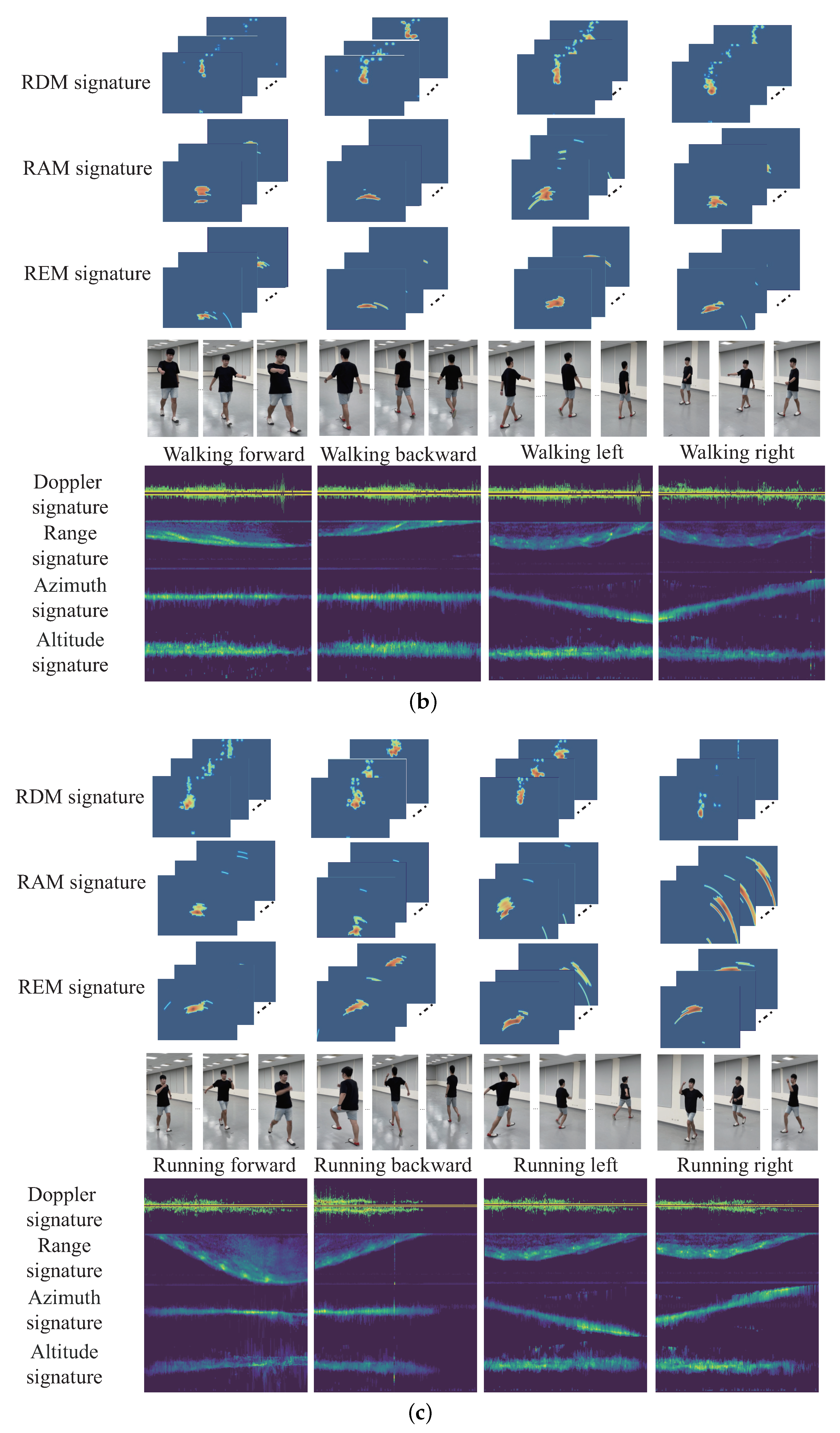Sensors 22 08409 g009b Sensors 22 08409 g009b