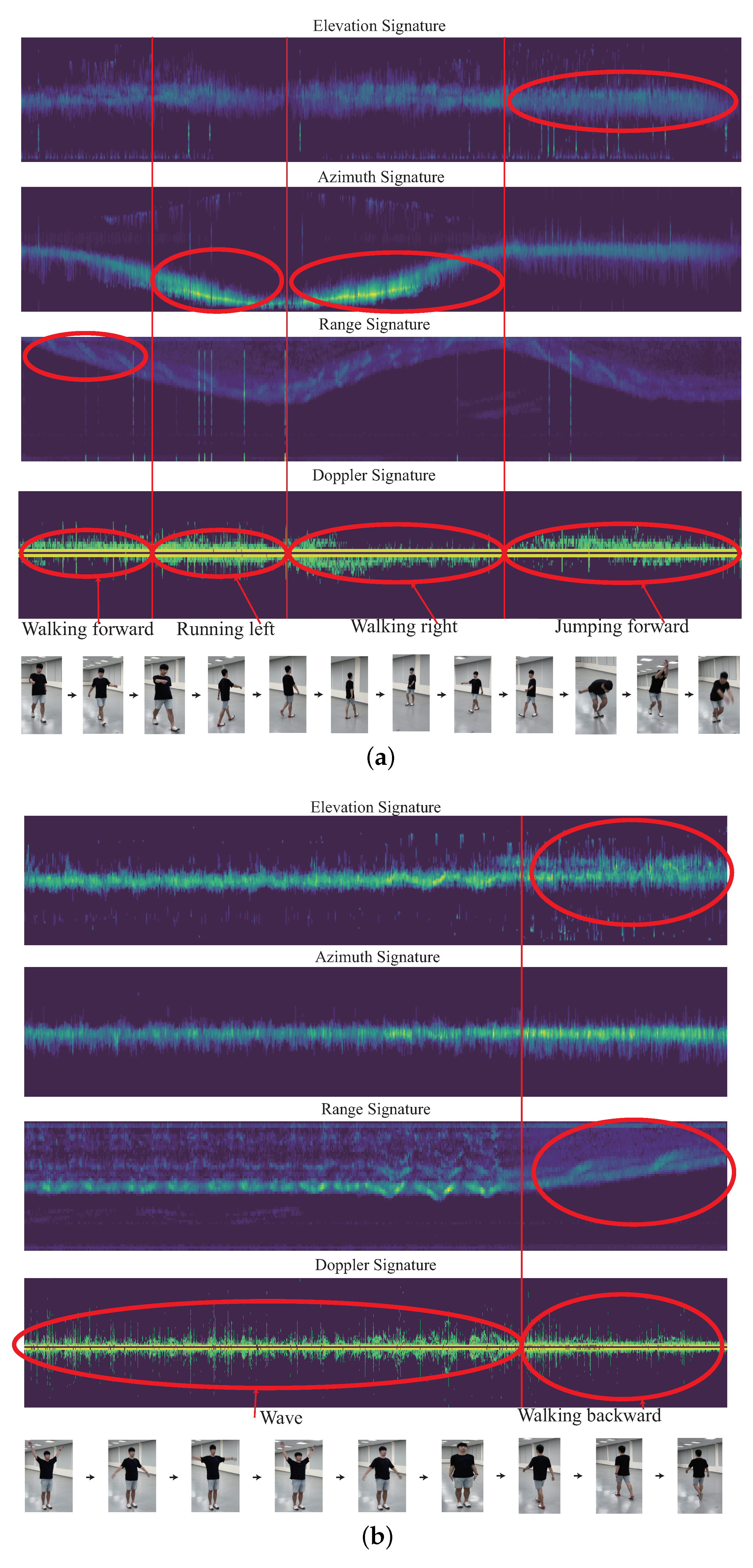 Sensors 22 08409 g010 Sensors 22 08409 g010
