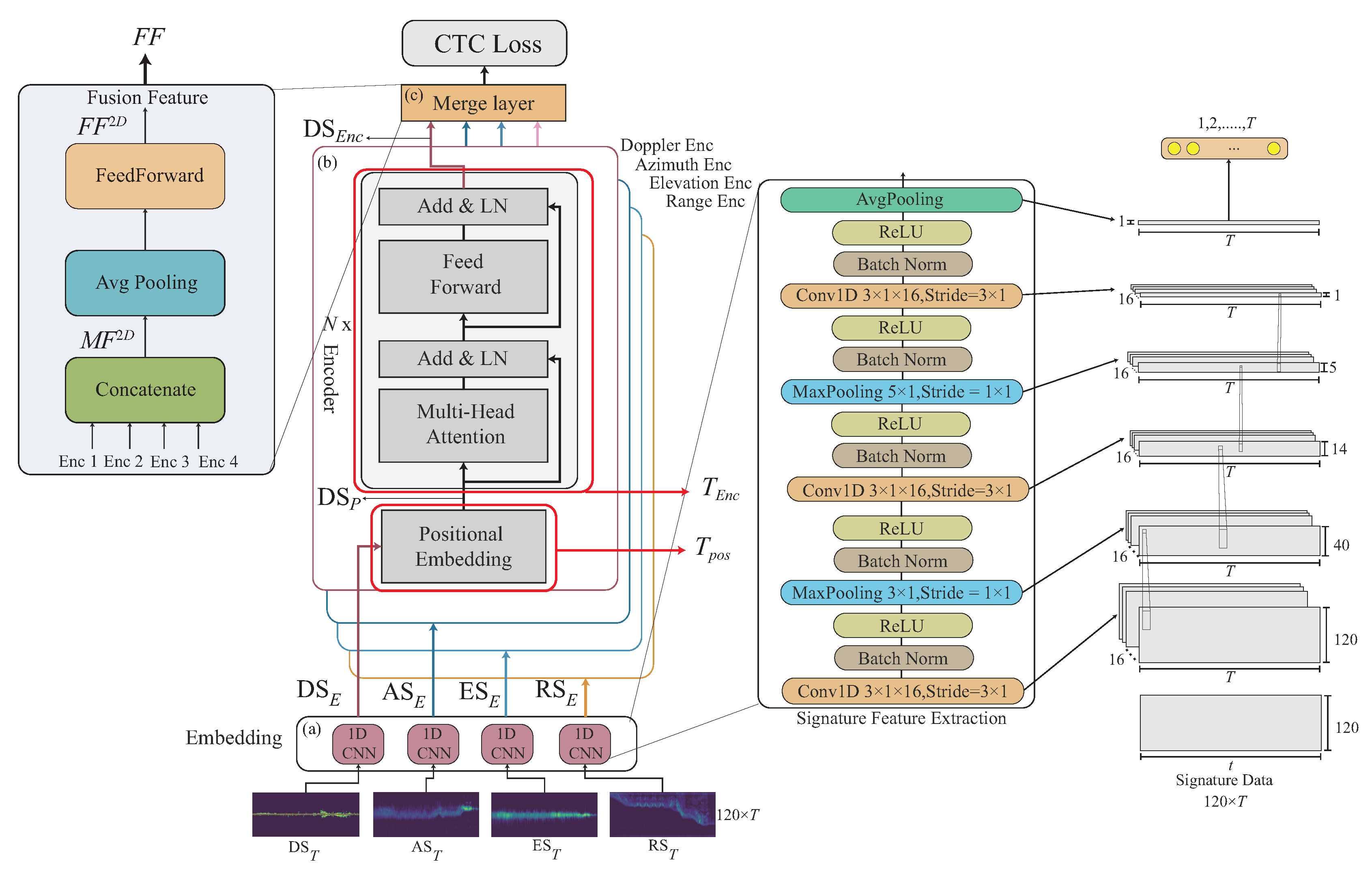 Sensors 22 08409 g011 Sensors 22 08409 g011